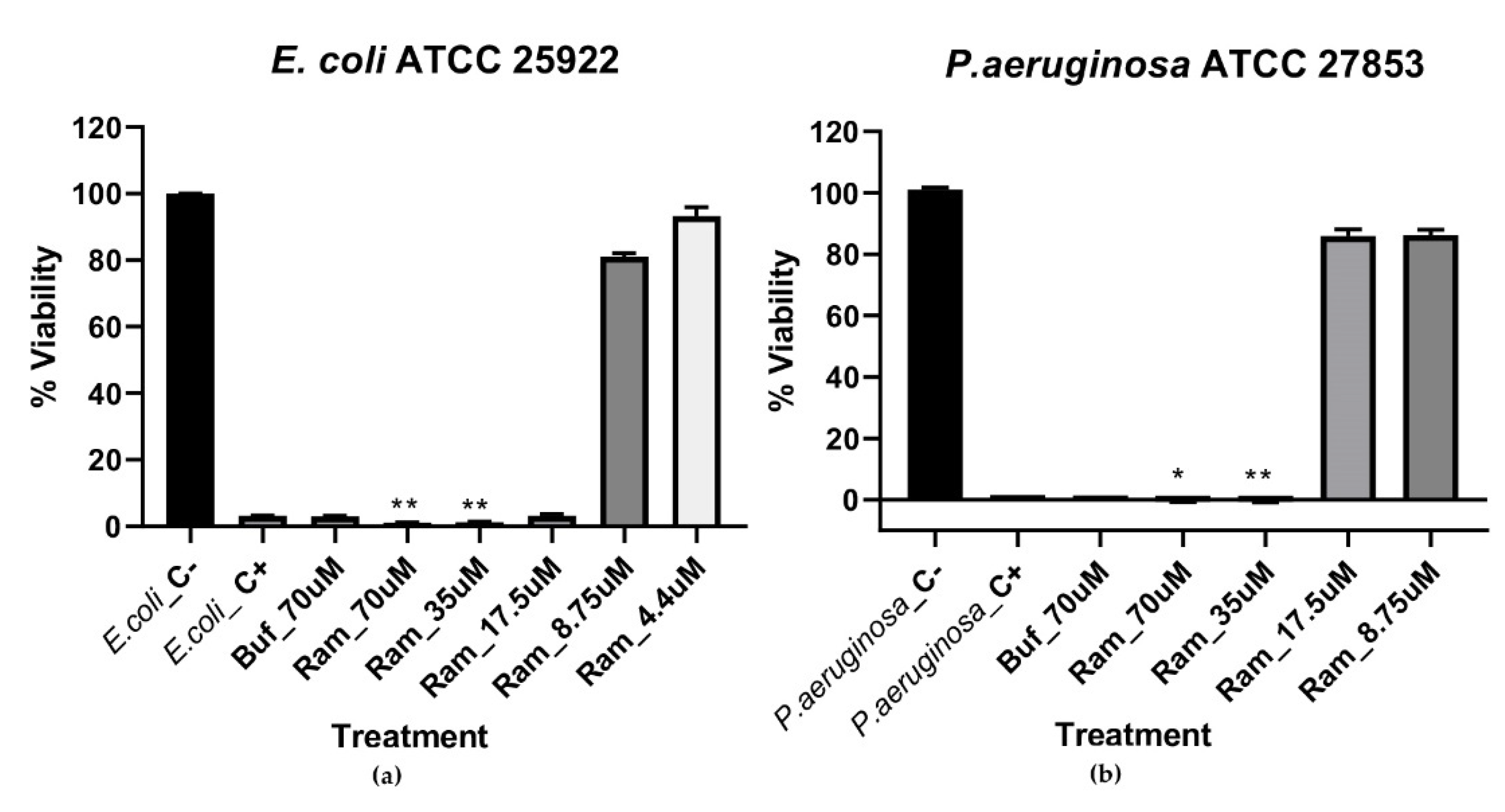 Pharmaceutics 14 02579 g001