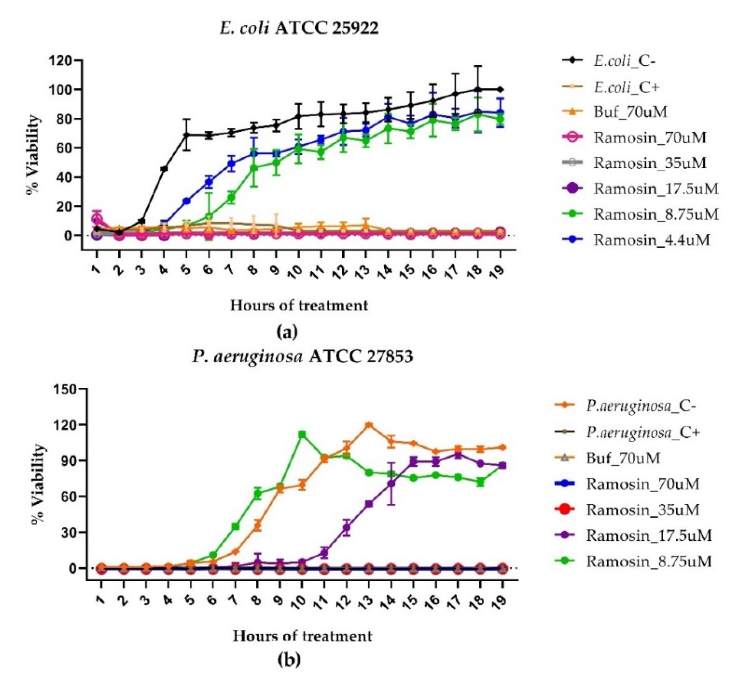 Pharmaceutics 14 02579 g002