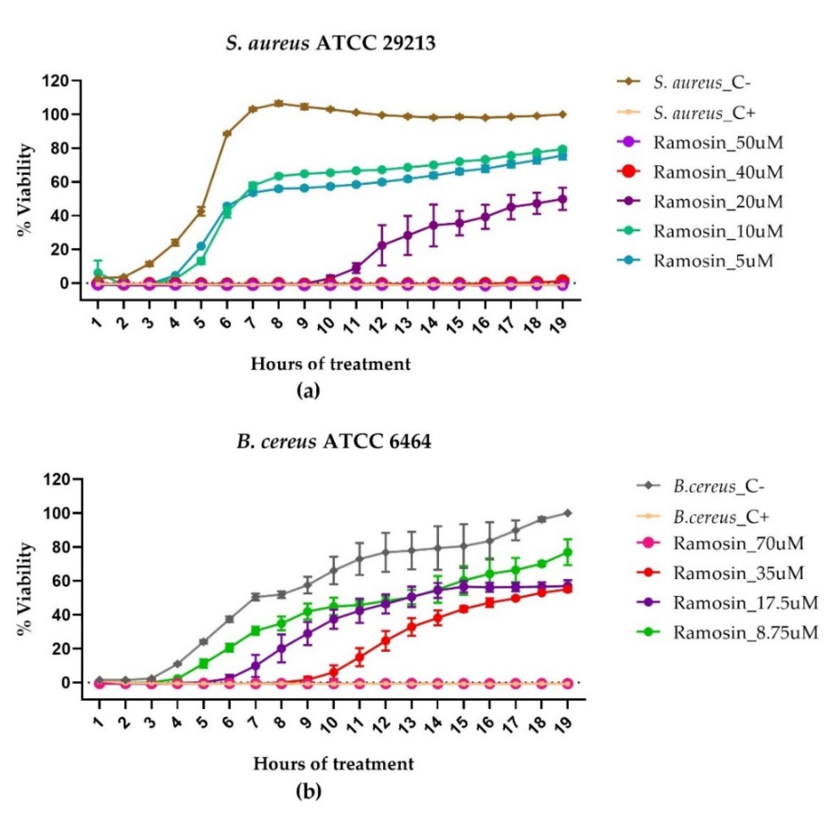 Pharmaceutics 14 02579 g004