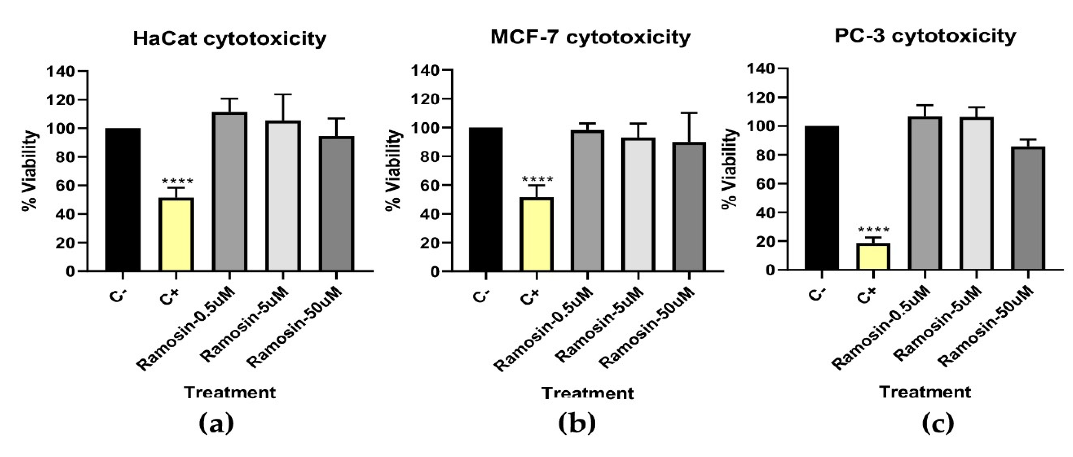 Pharmaceutics 14 02579 g007