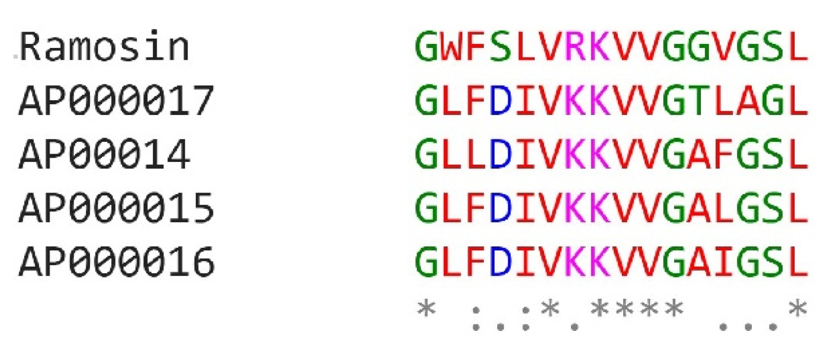 Pharmaceutics 14 02579 g008