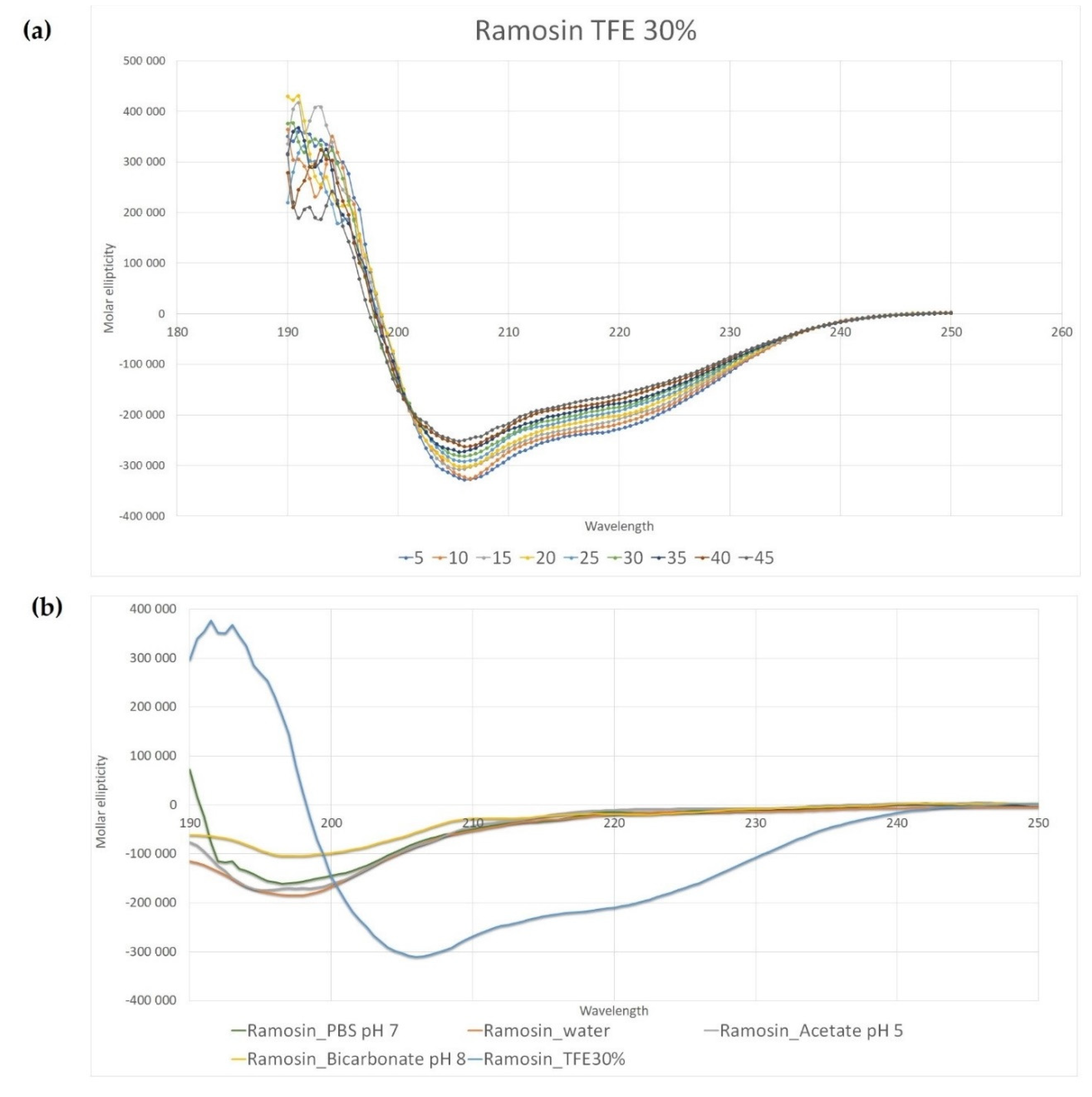 Pharmaceutics 14 02579 g009
