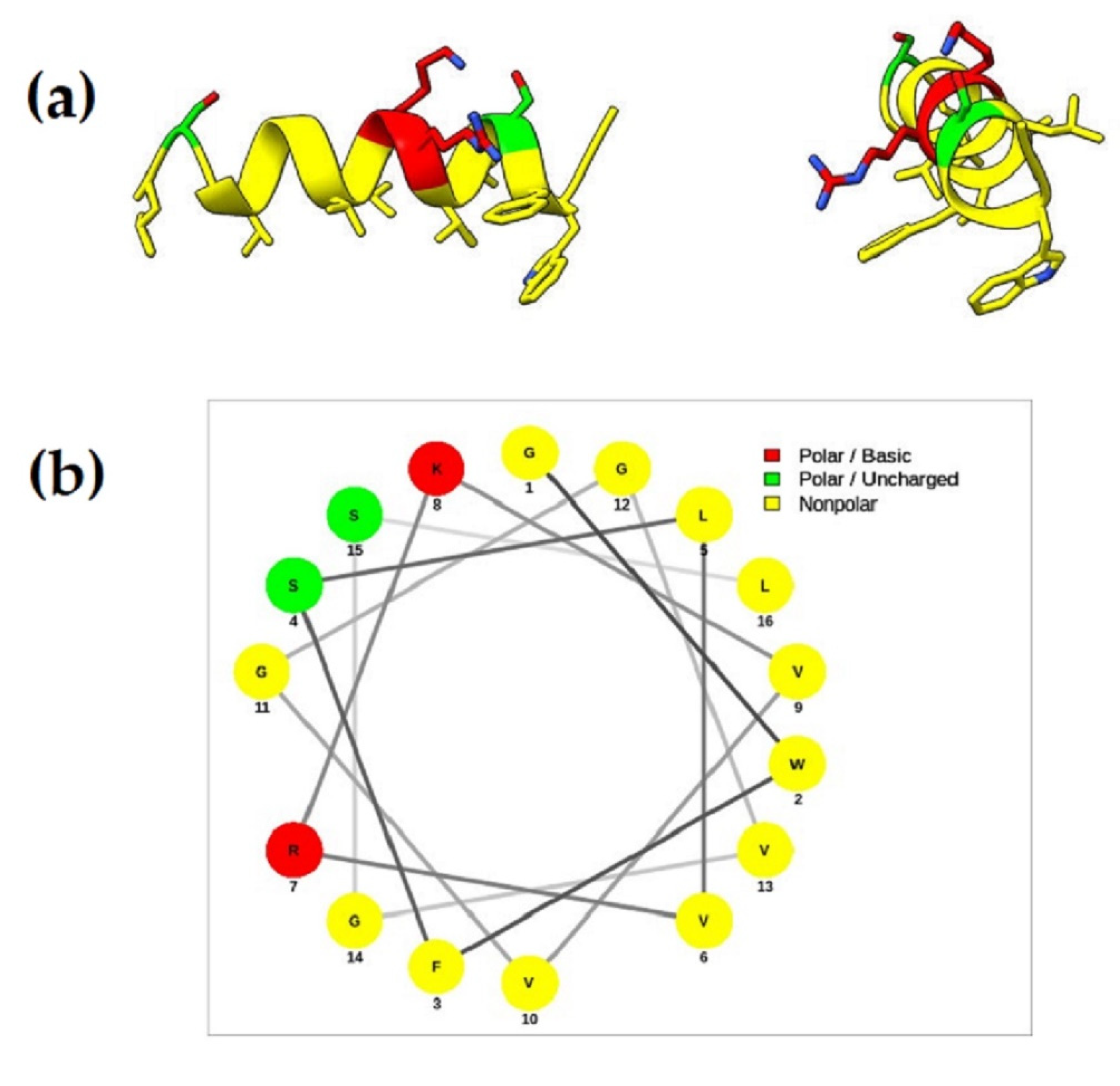 Pharmaceutics 14 02579 g010