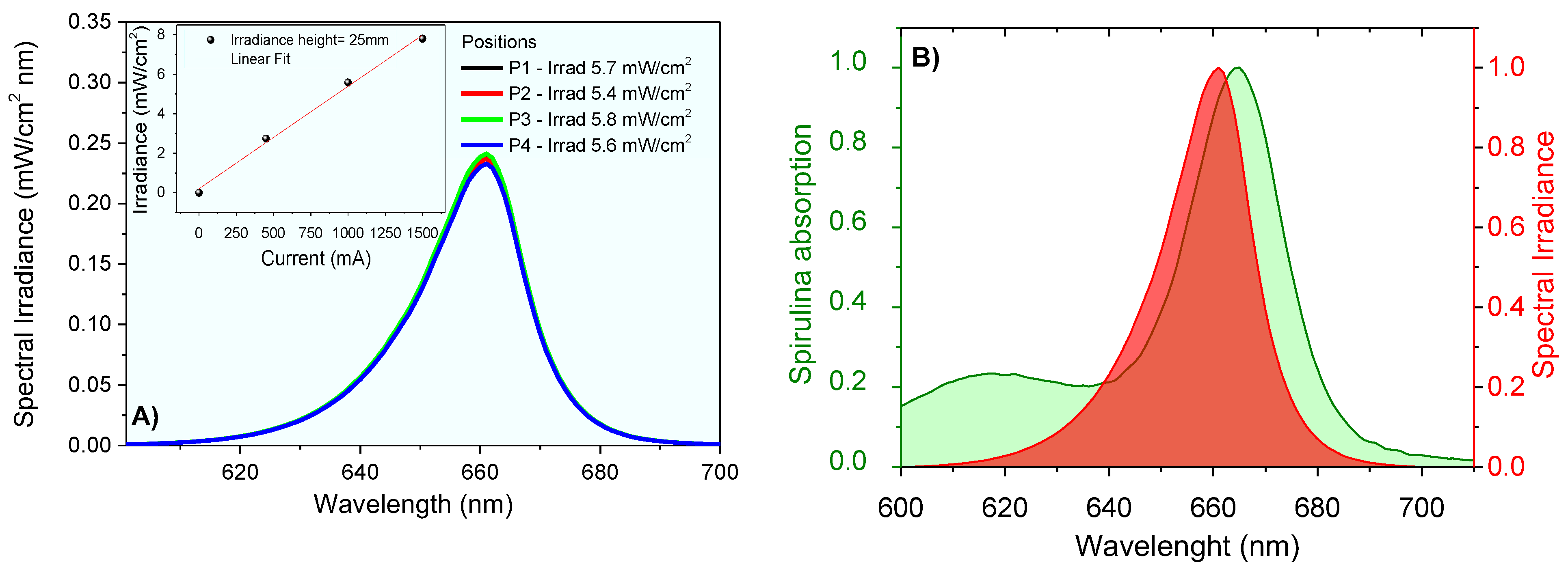 Pharmaceutics 14 02580 g004