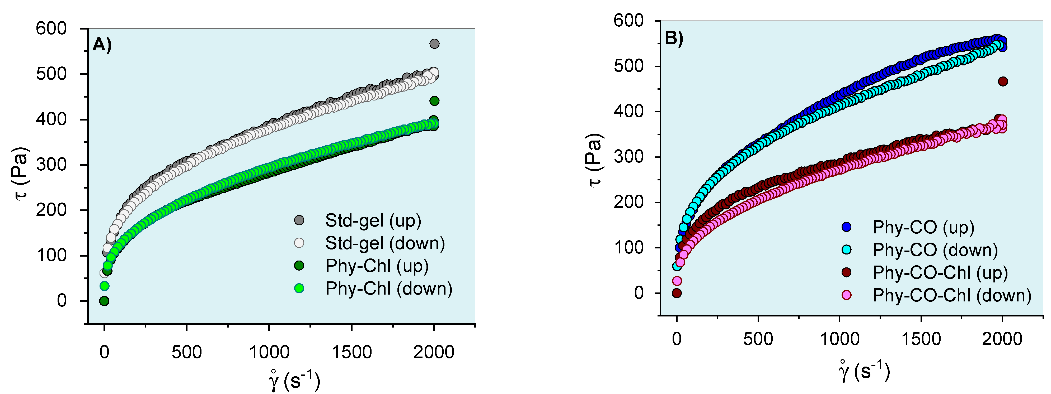 Pharmaceutics 14 02580 g007