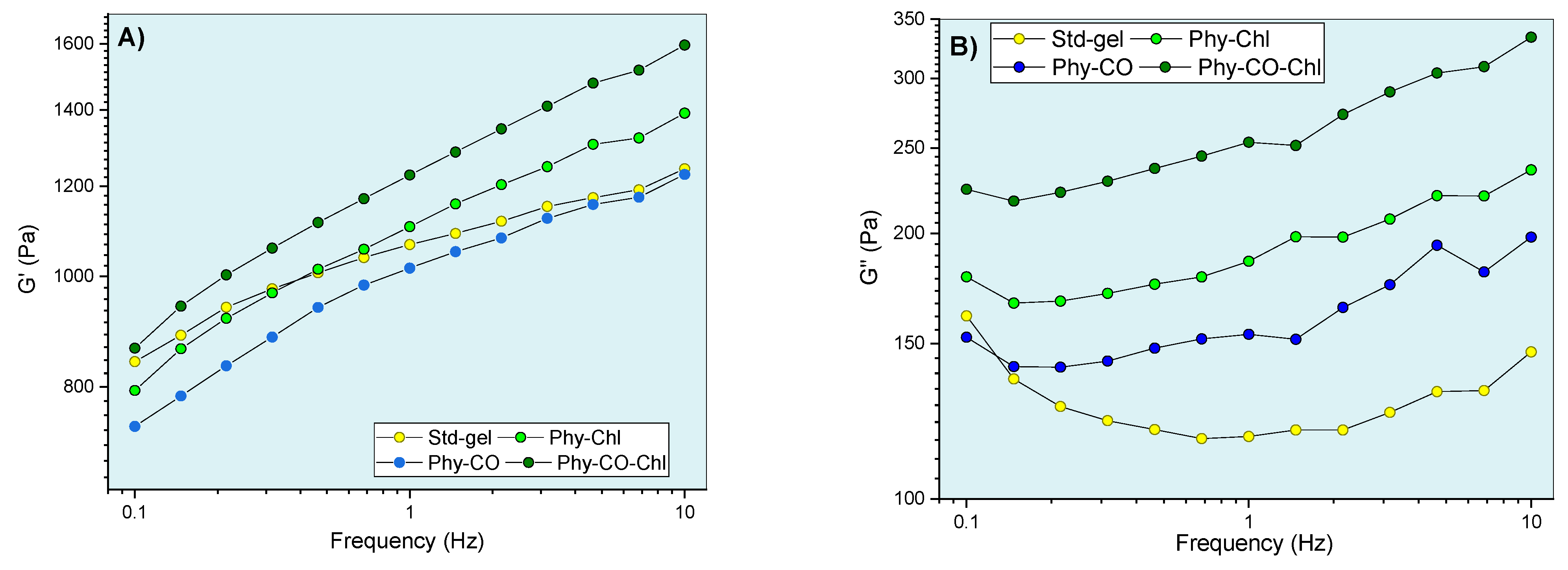 Pharmaceutics 14 02580 g009a