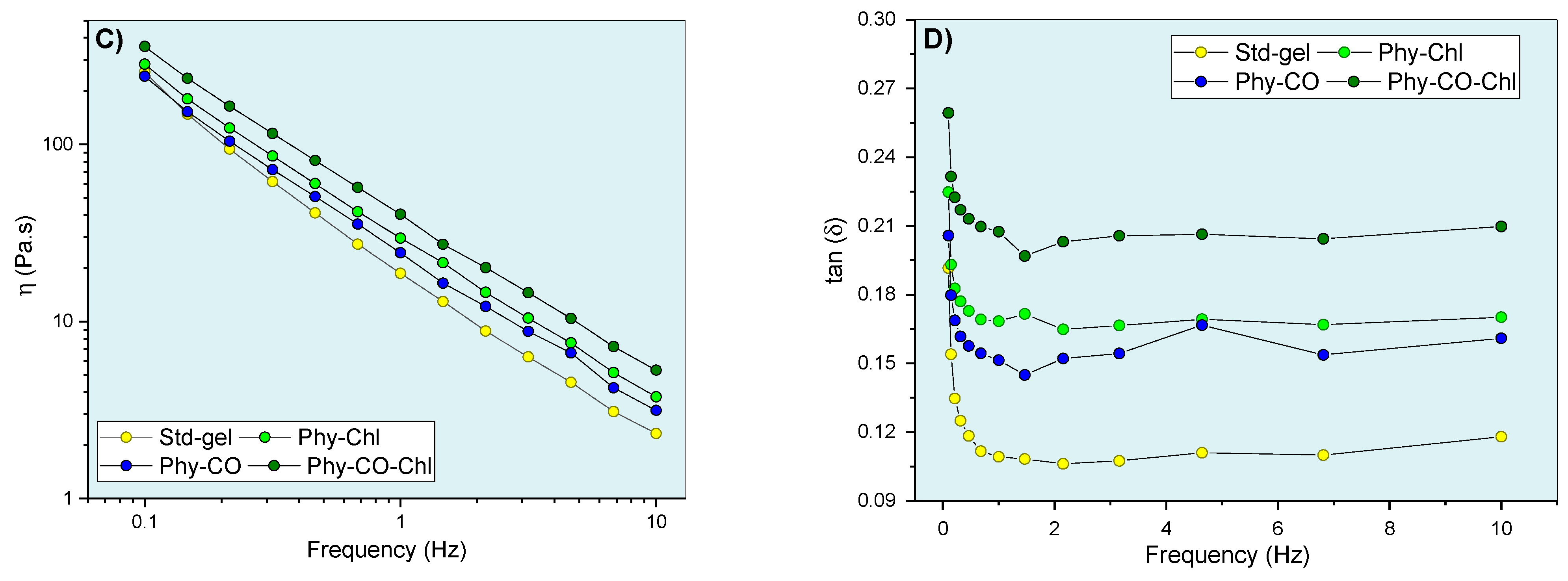 Pharmaceutics 14 02580 g009b