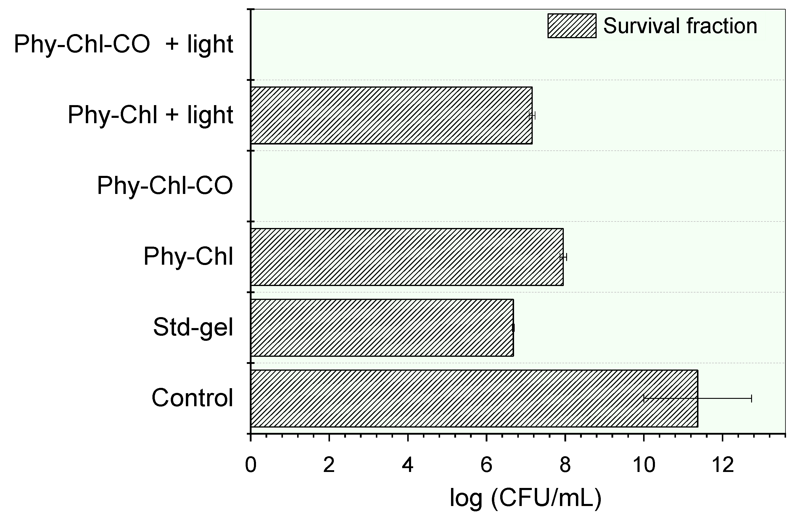 Pharmaceutics 14 02580 g010