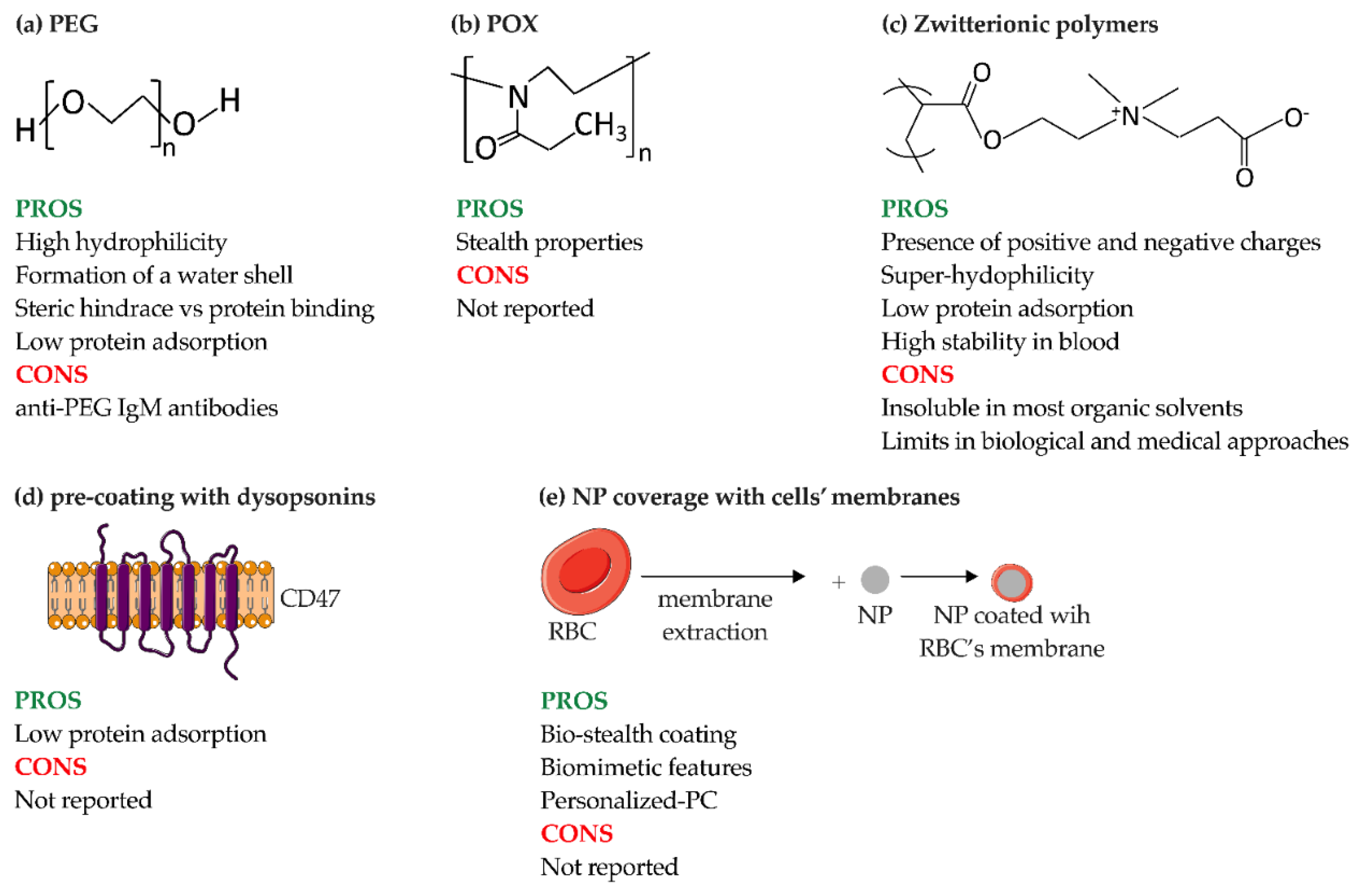 Pharmaceutics 14 02605 g008