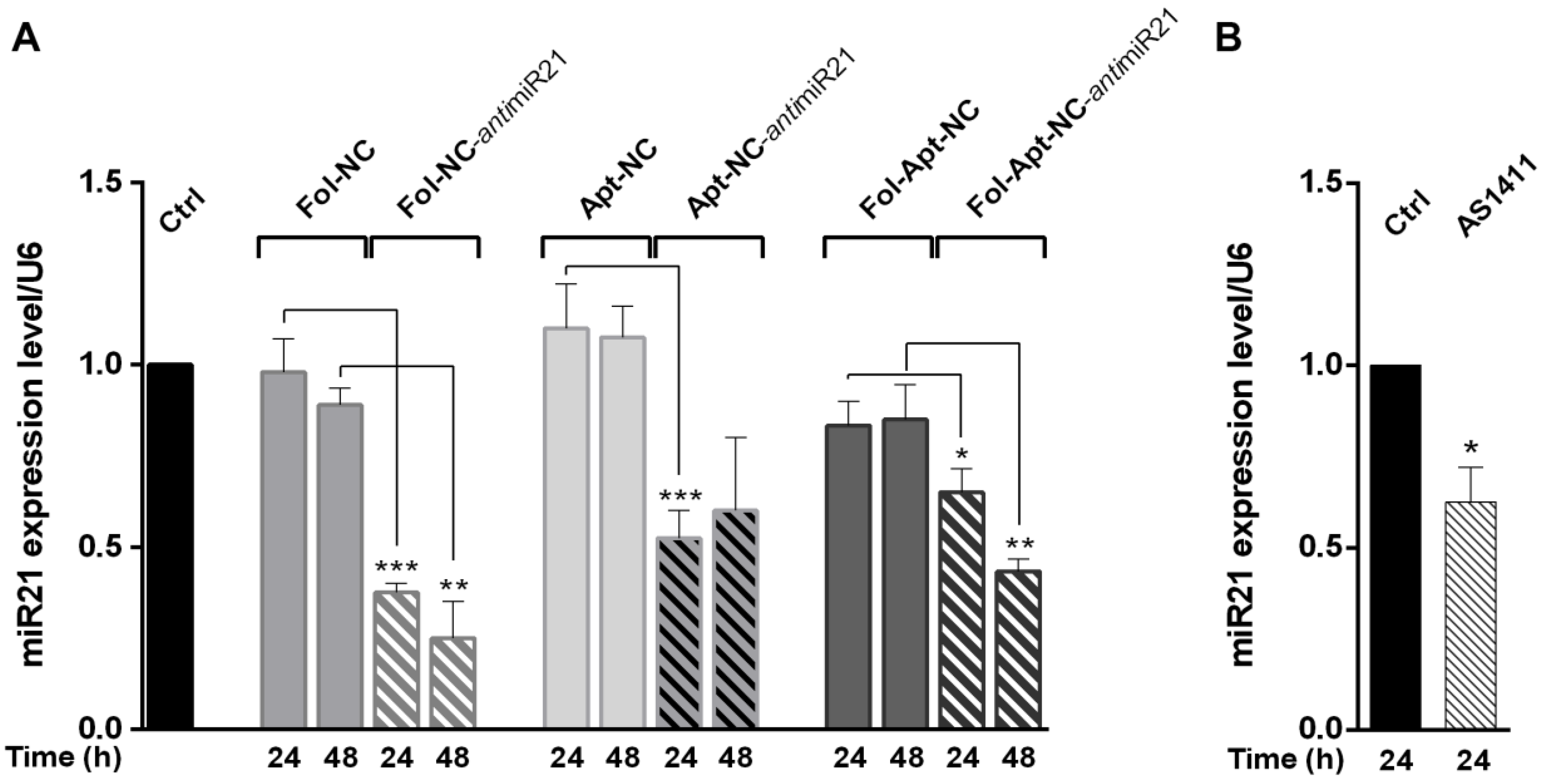 Pharmaceutics 14 02610 g002