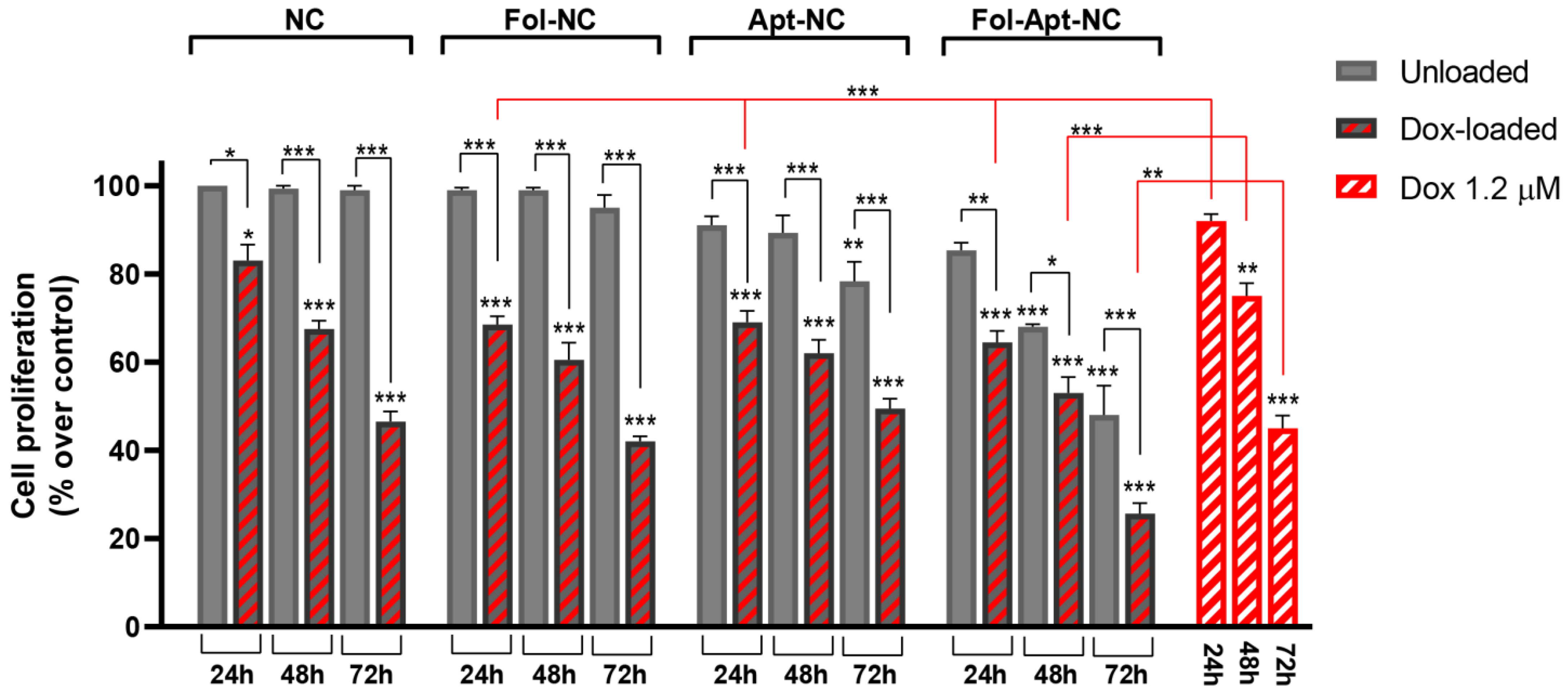 Pharmaceutics 14 02610 g003