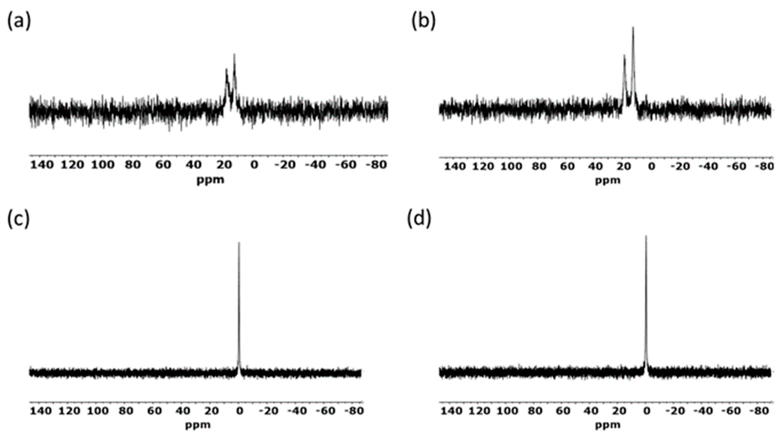Pharmaceutics 14 02616 g003
