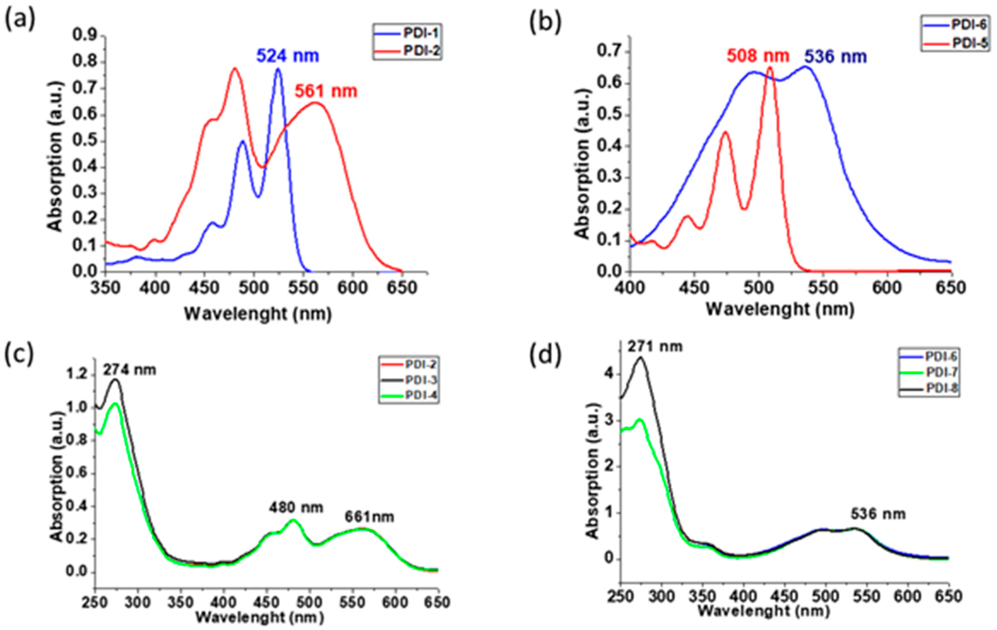 Pharmaceutics 14 02616 g004