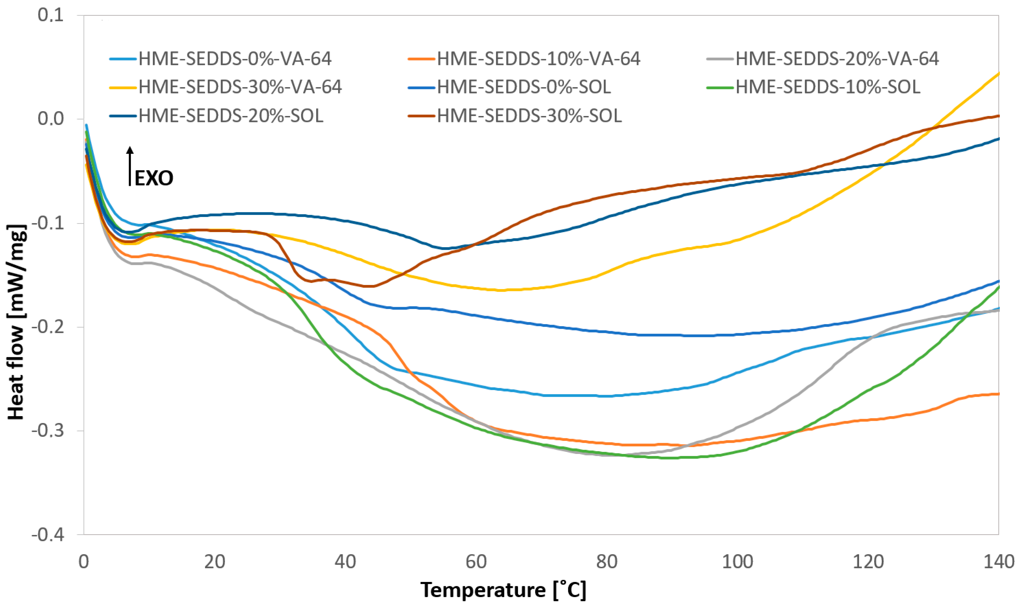 Pharmaceutics 14 02617 g004