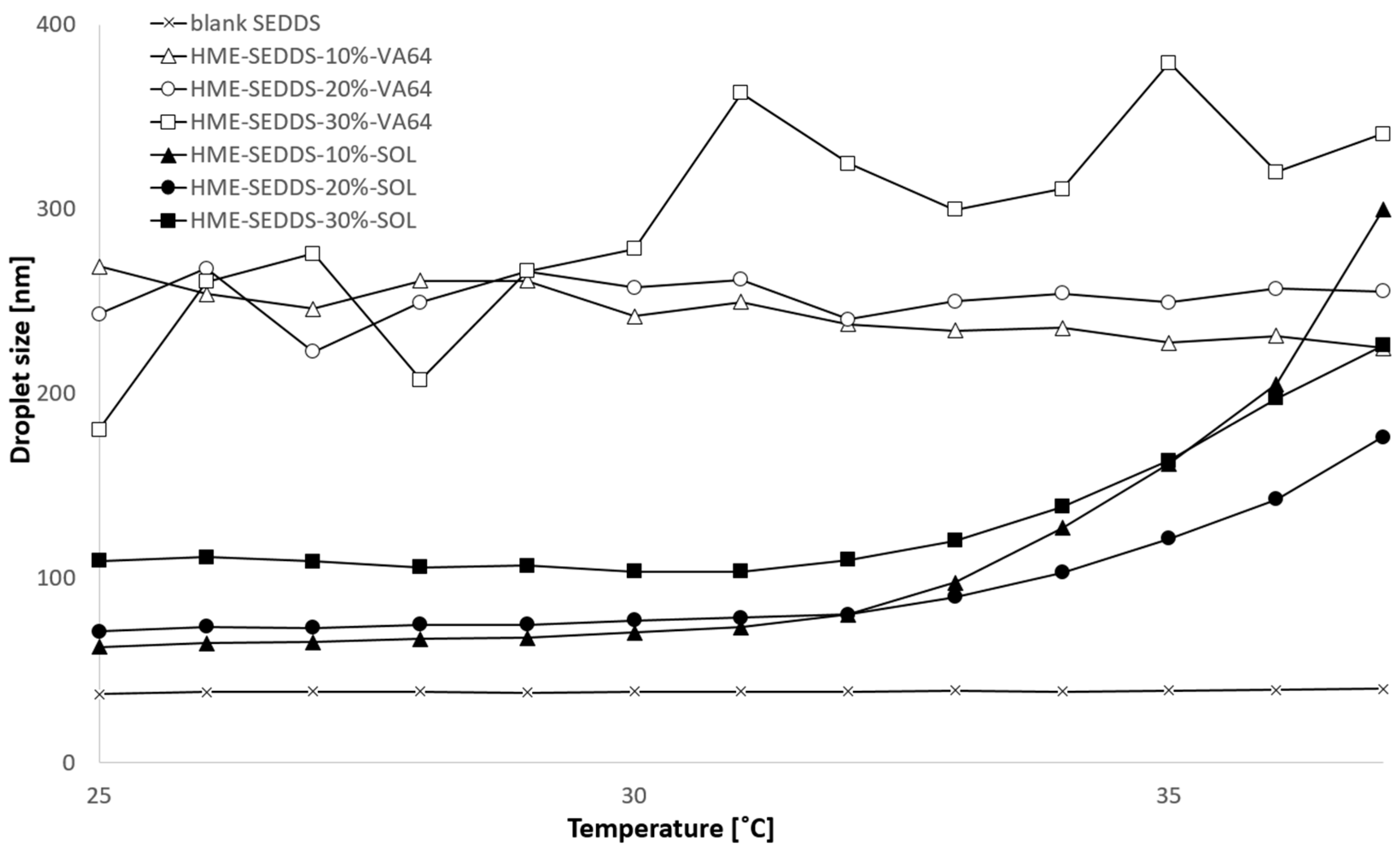 Pharmaceutics 14 02617 g006