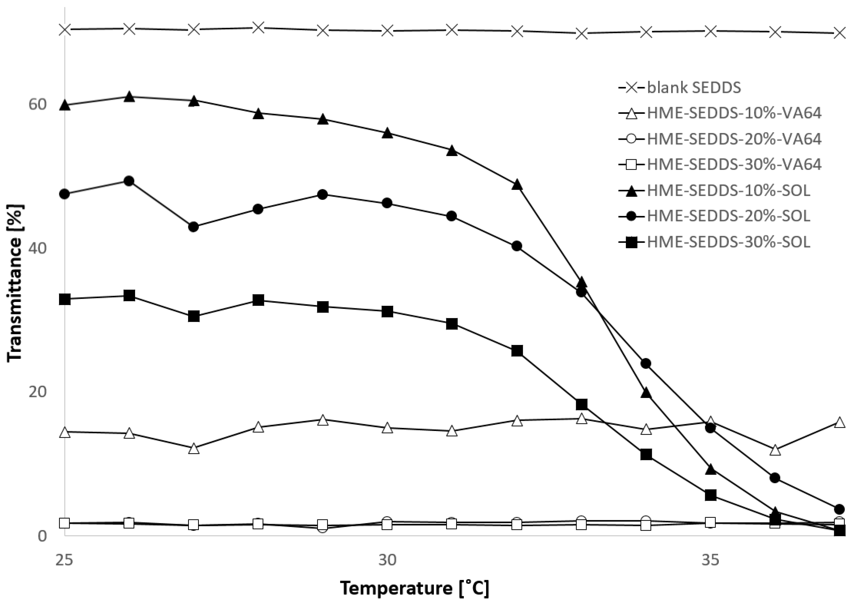 Pharmaceutics 14 02617 g007