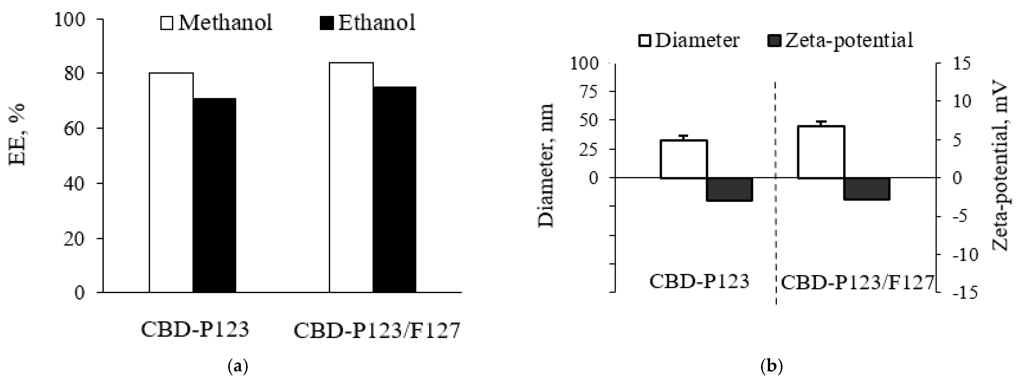 Pharmaceutics 14 02625 g001