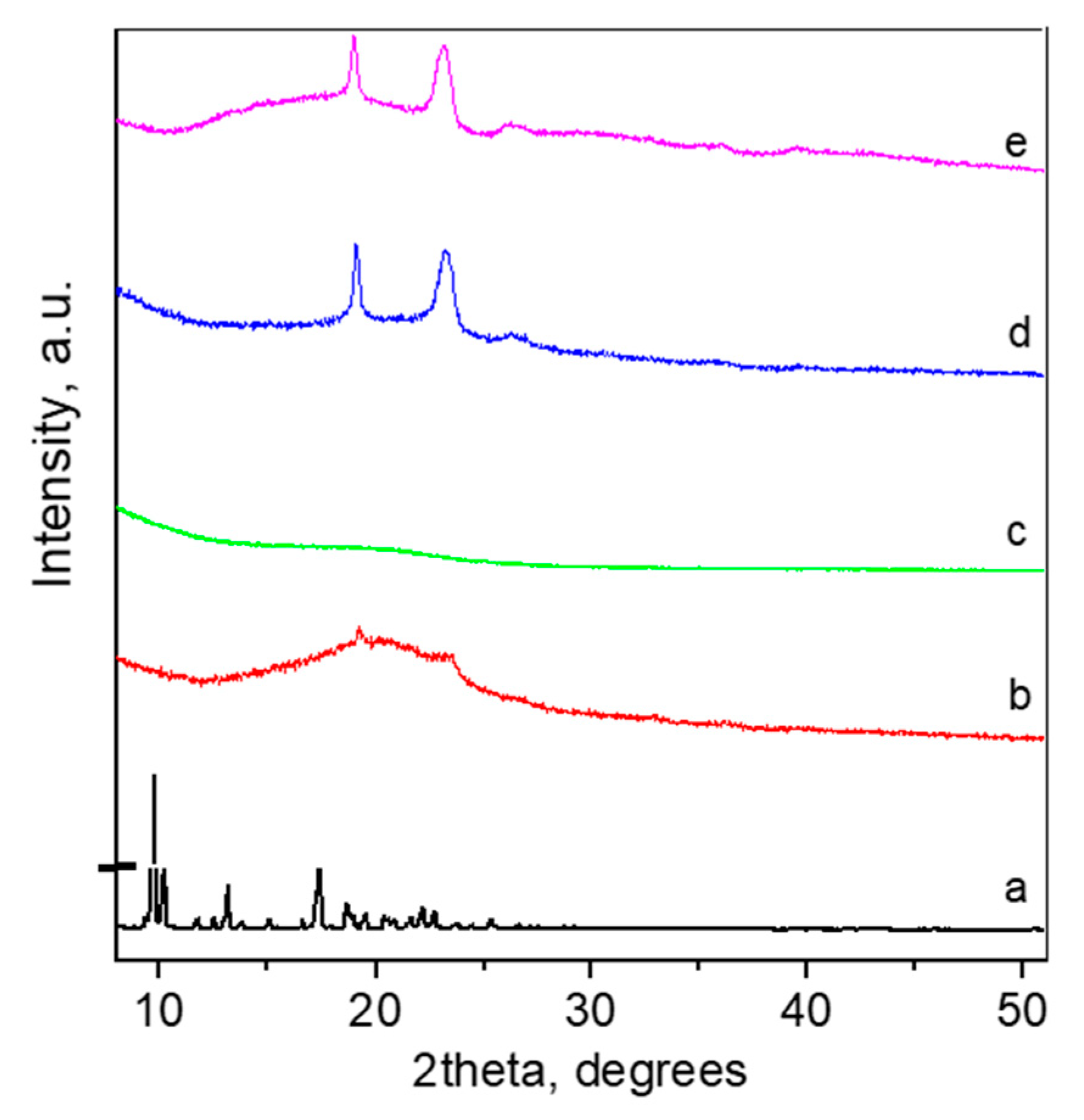 Pharmaceutics 14 02625 g003