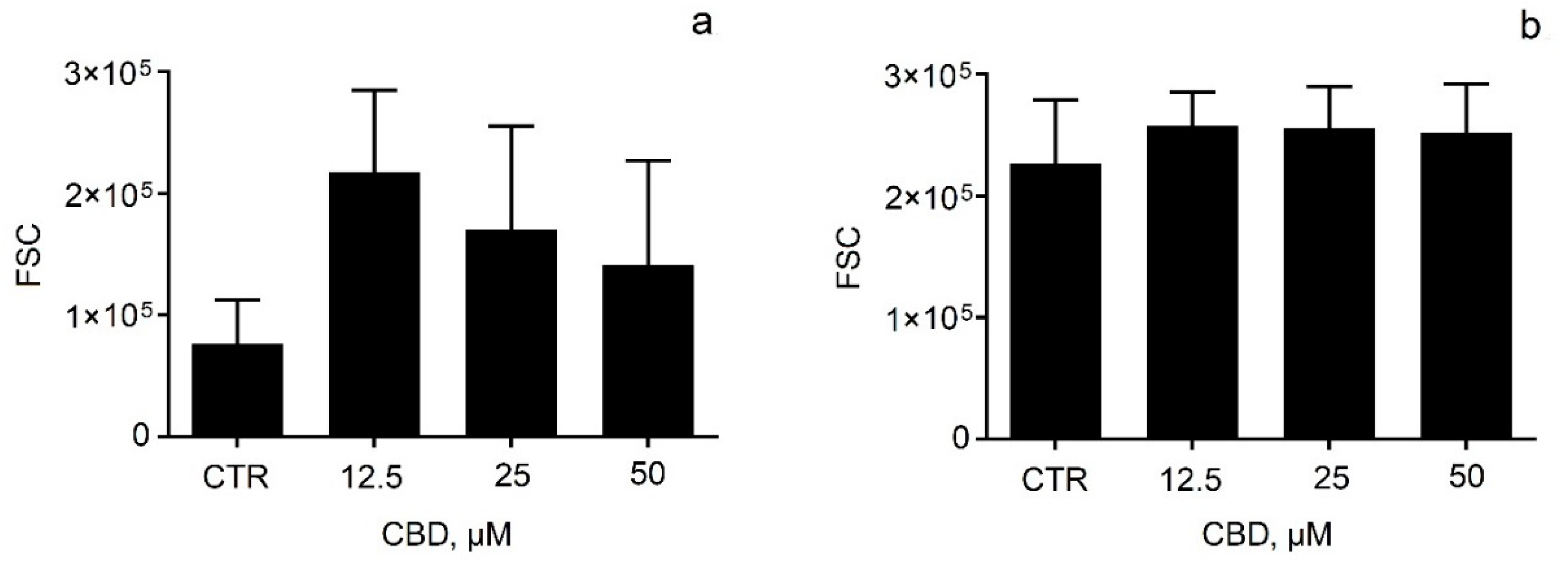 Pharmaceutics 14 02625 g007