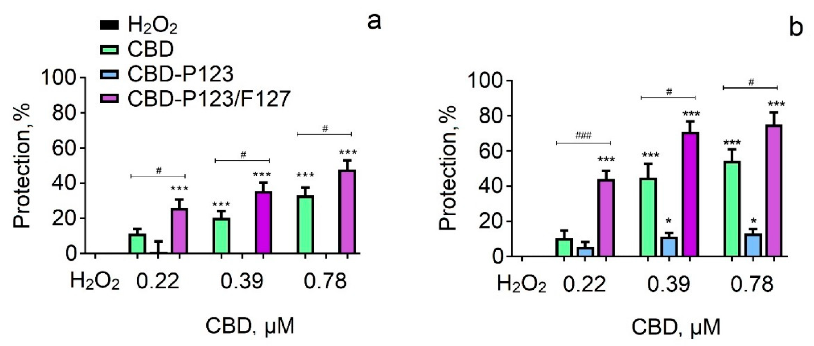 Pharmaceutics 14 02625 g009