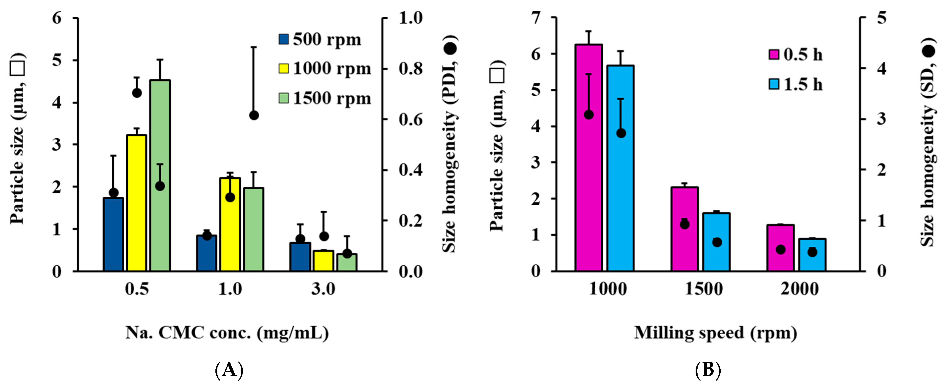 Pharmaceutics 14 02630 g001 Pharmaceutics 14 02630 g001