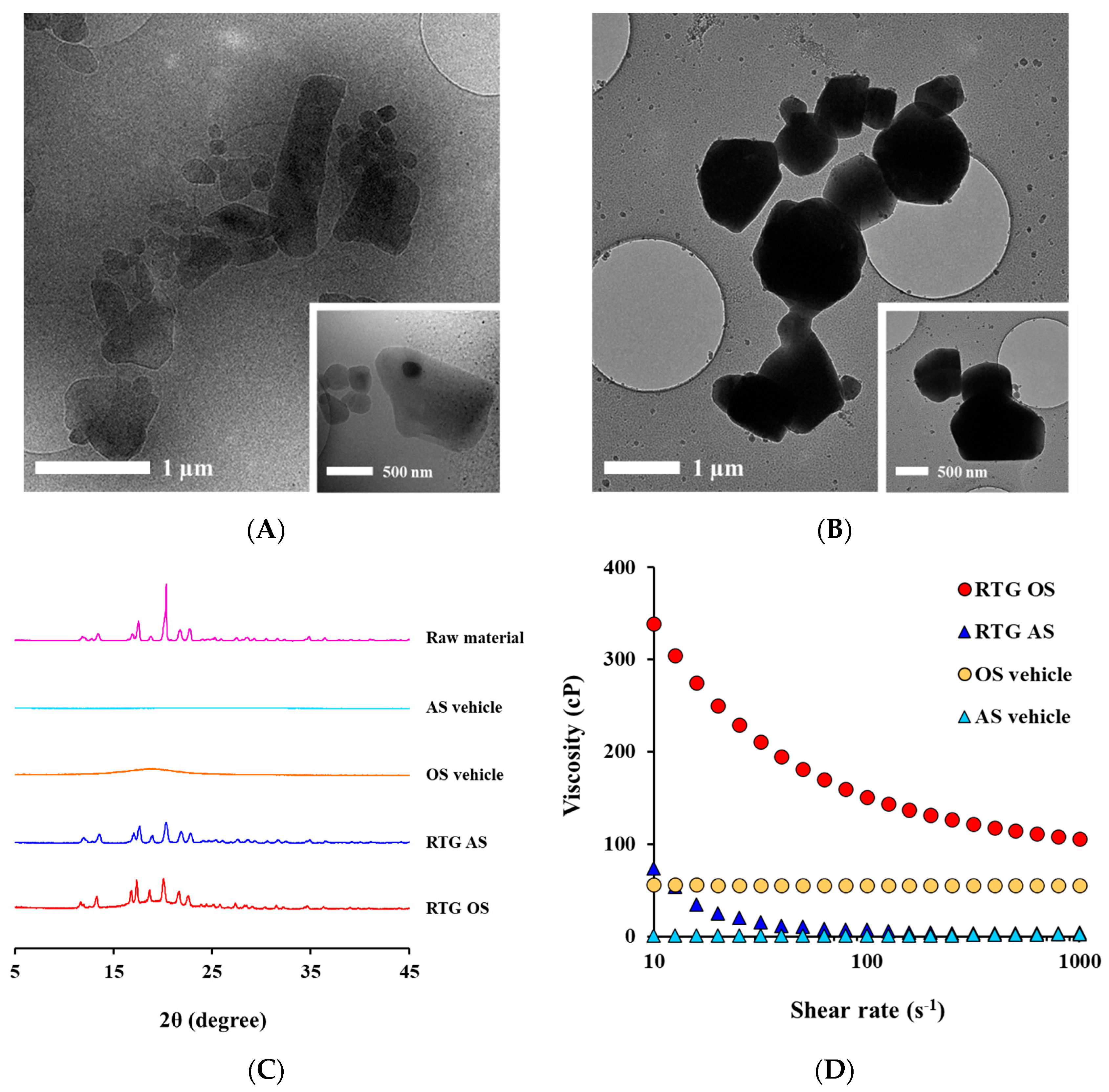 Pharmaceutics 14 02630 g002 Pharmaceutics 14 02630 g002