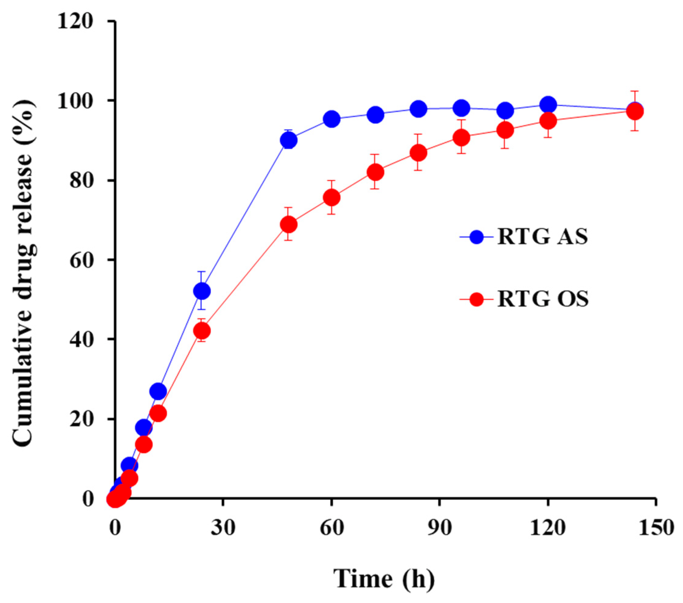Pharmaceutics 14 02630 g003 Pharmaceutics 14 02630 g003