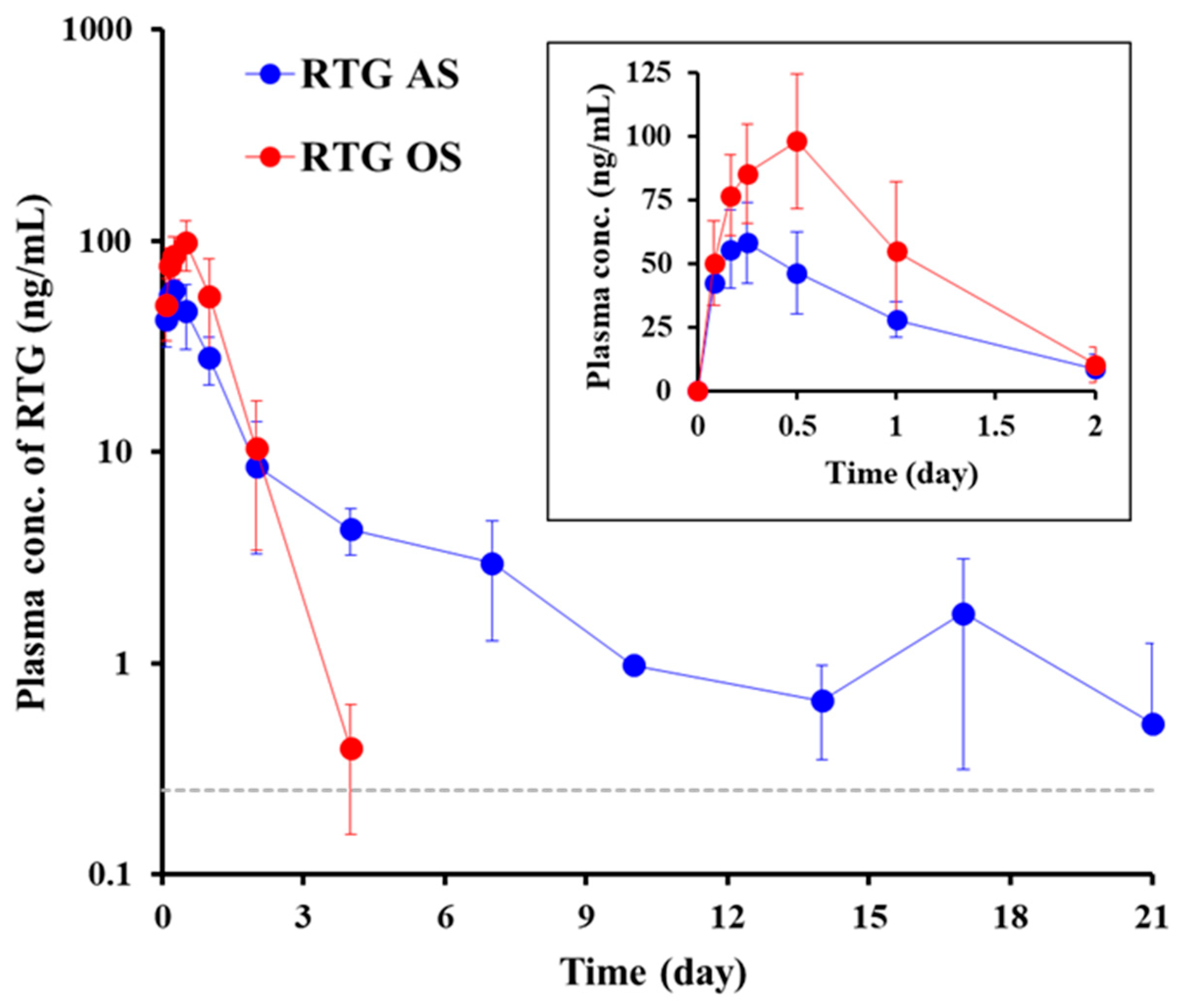 Pharmaceutics 14 02630 g005 Pharmaceutics 14 02630 g005
