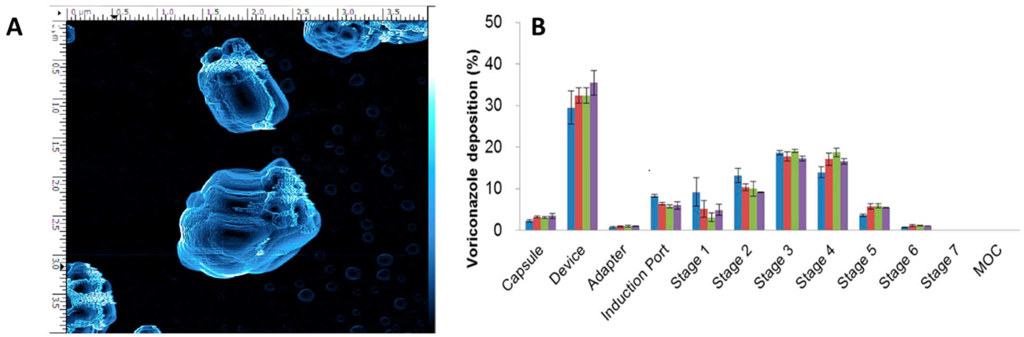 Pharmaceutics 14 02632 g004