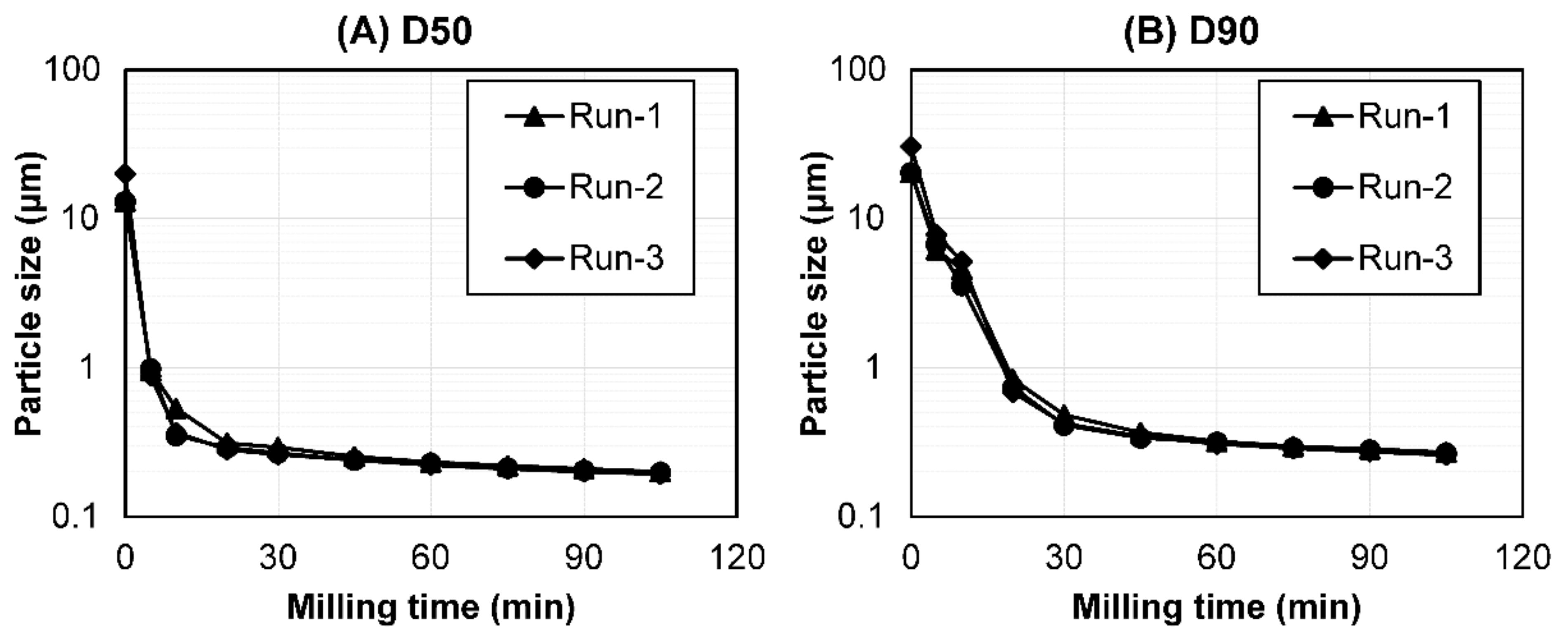 Pharmaceutics 14 02633 g001