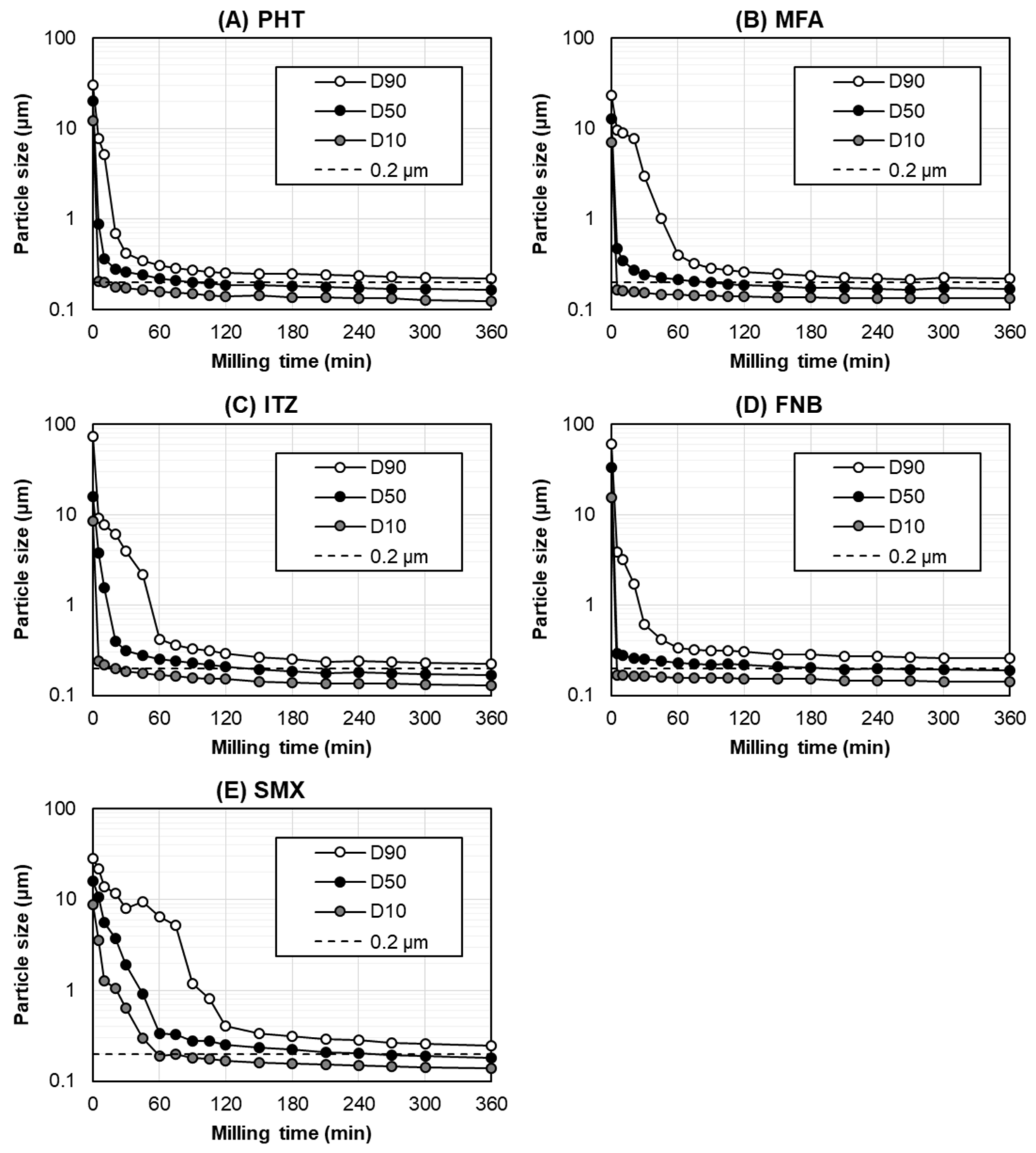Pharmaceutics 14 02633 g003