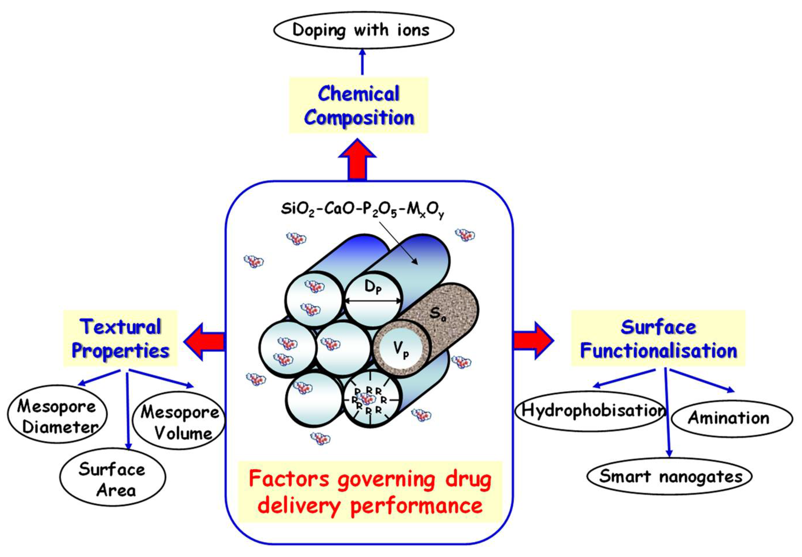 Pharmaceutics 14 02636 g008