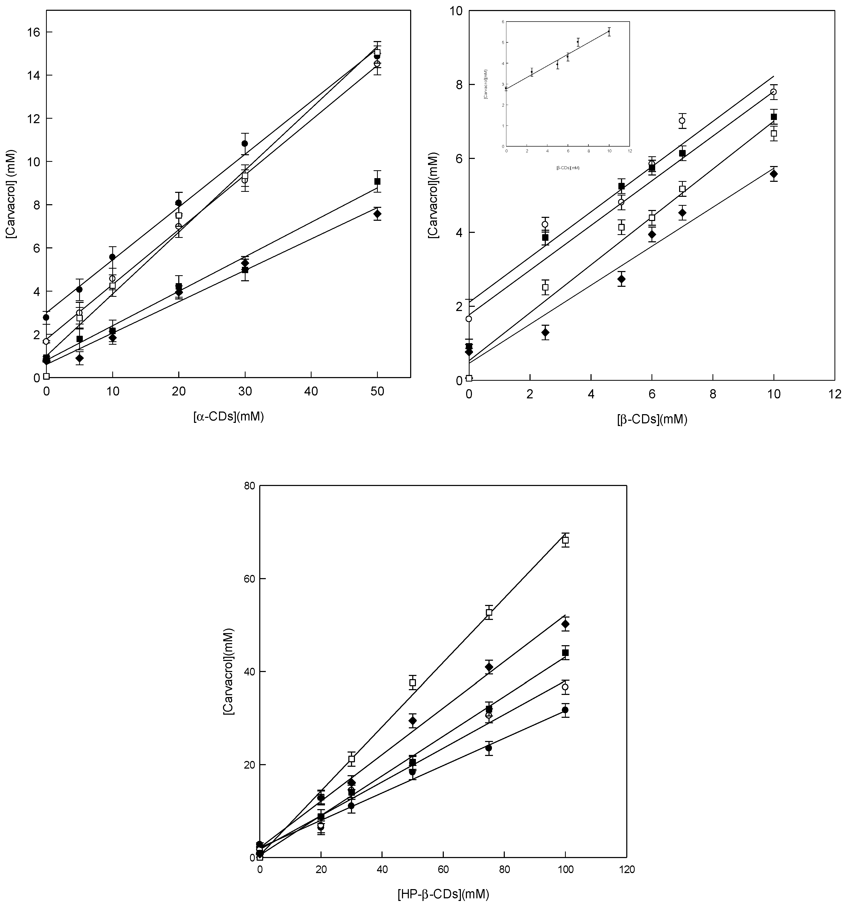 Pharmaceutics 14 02638 g001