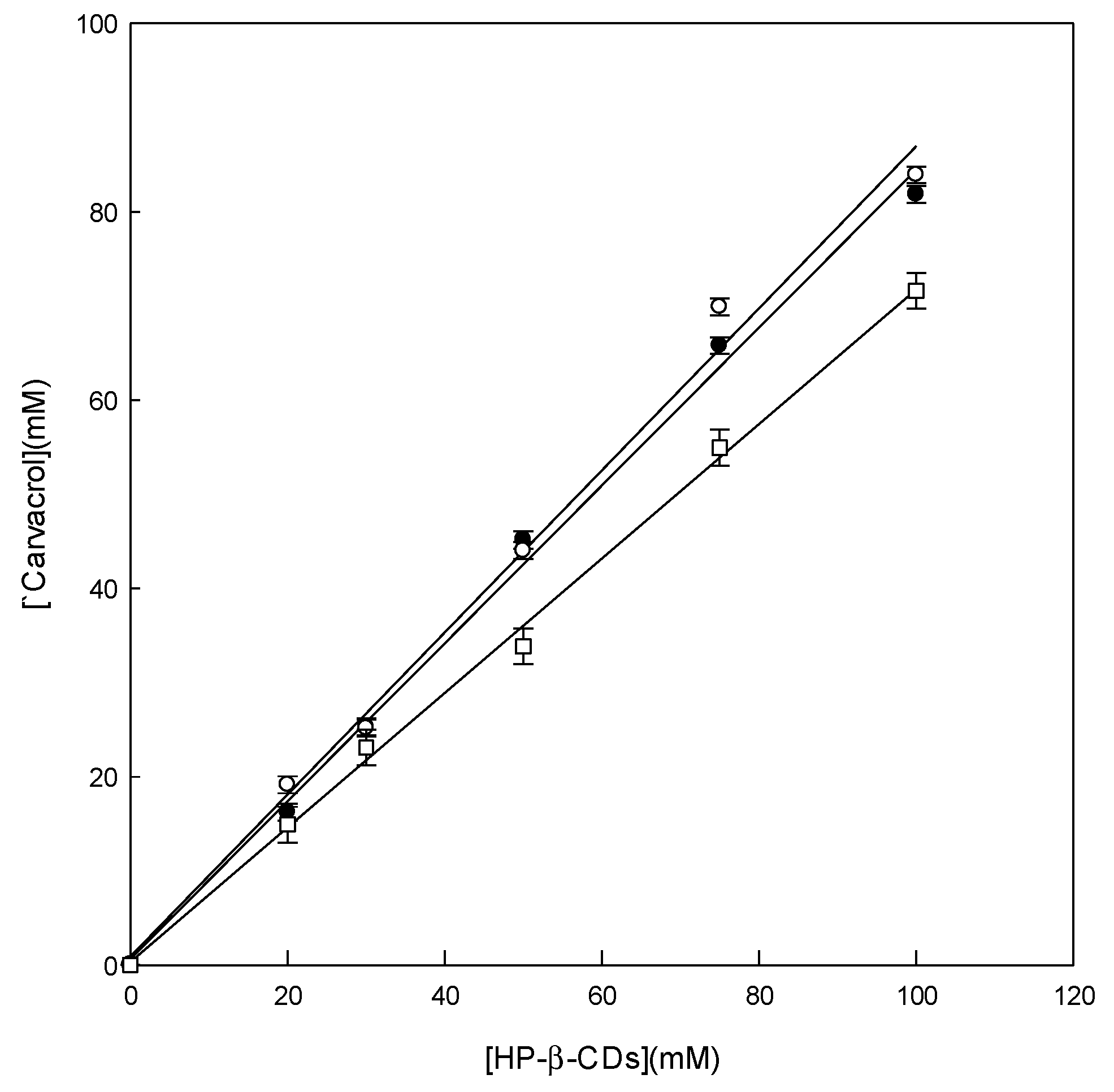 Pharmaceutics 14 02638 g003