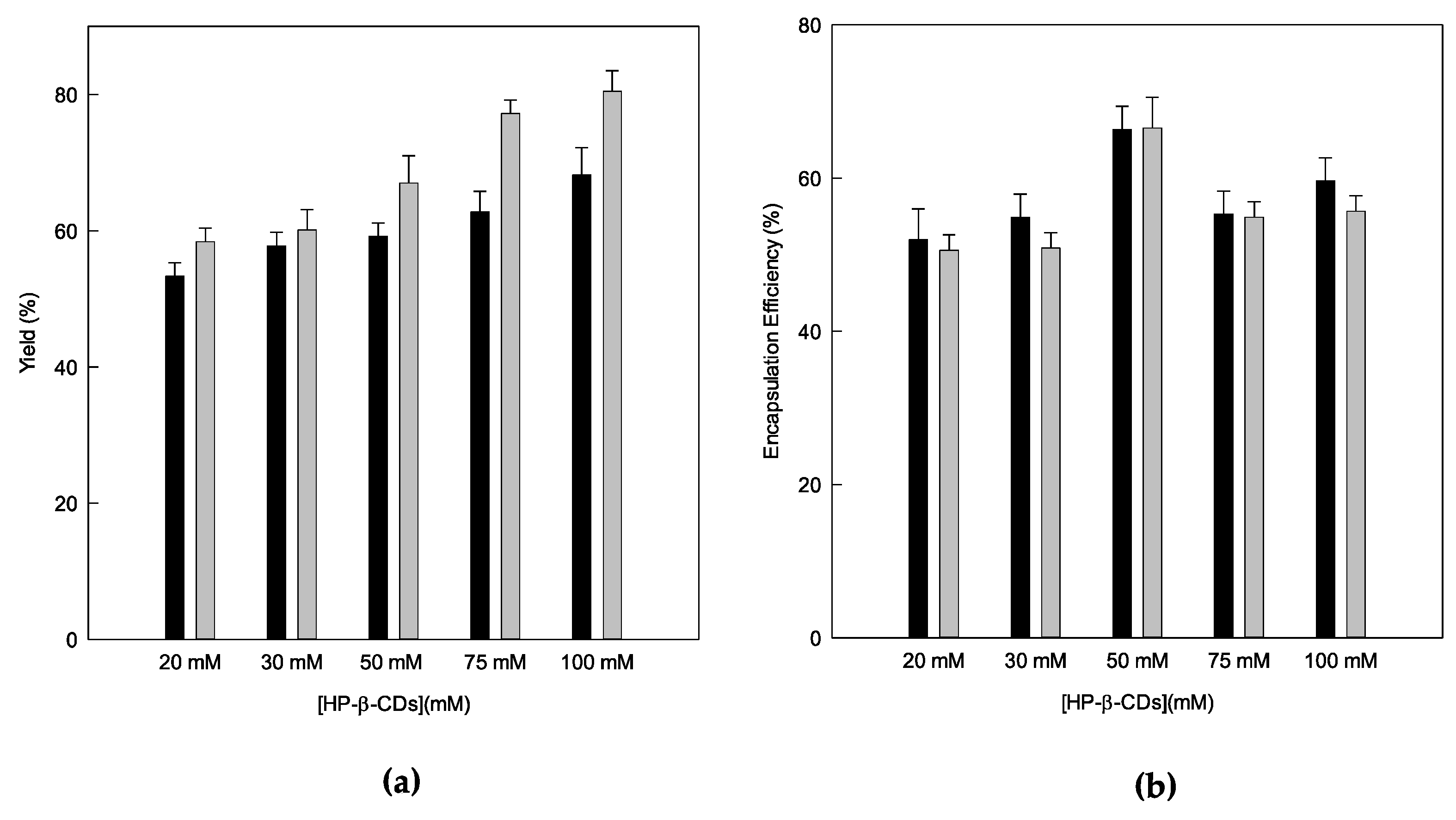 Pharmaceutics 14 02638 g005