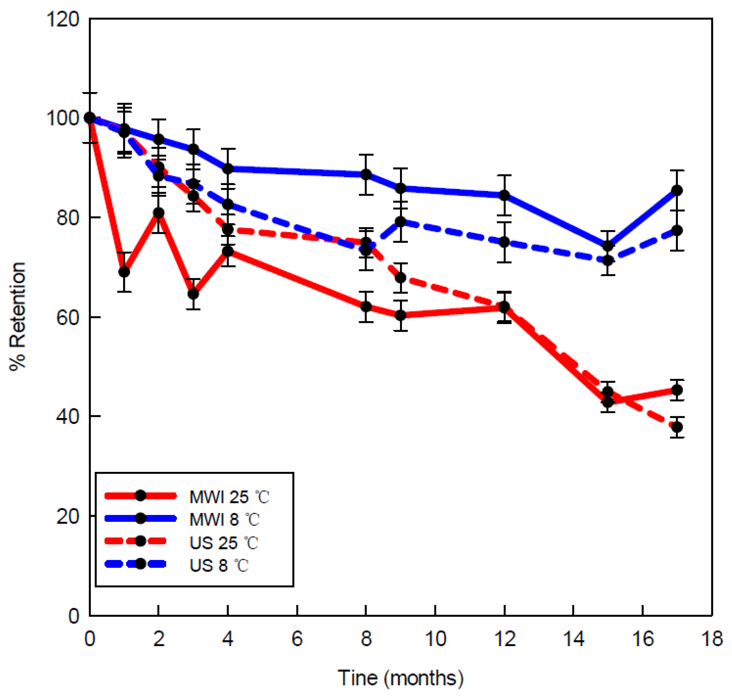 Pharmaceutics 14 02638 g006
