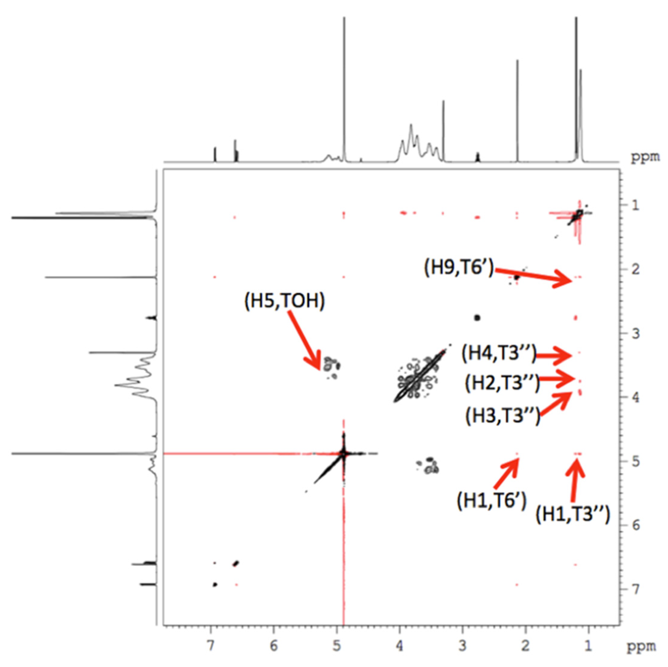 Pharmaceutics 14 02638 g007