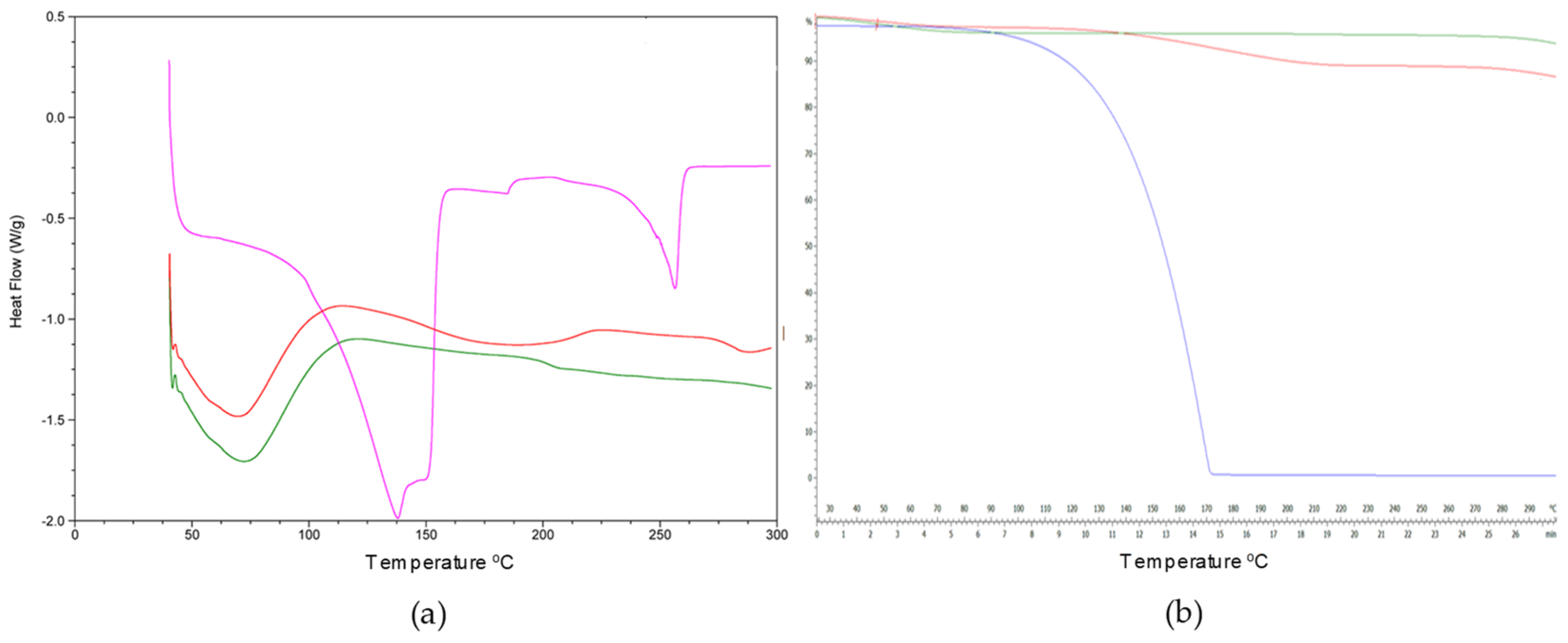 Pharmaceutics 14 02638 g009
