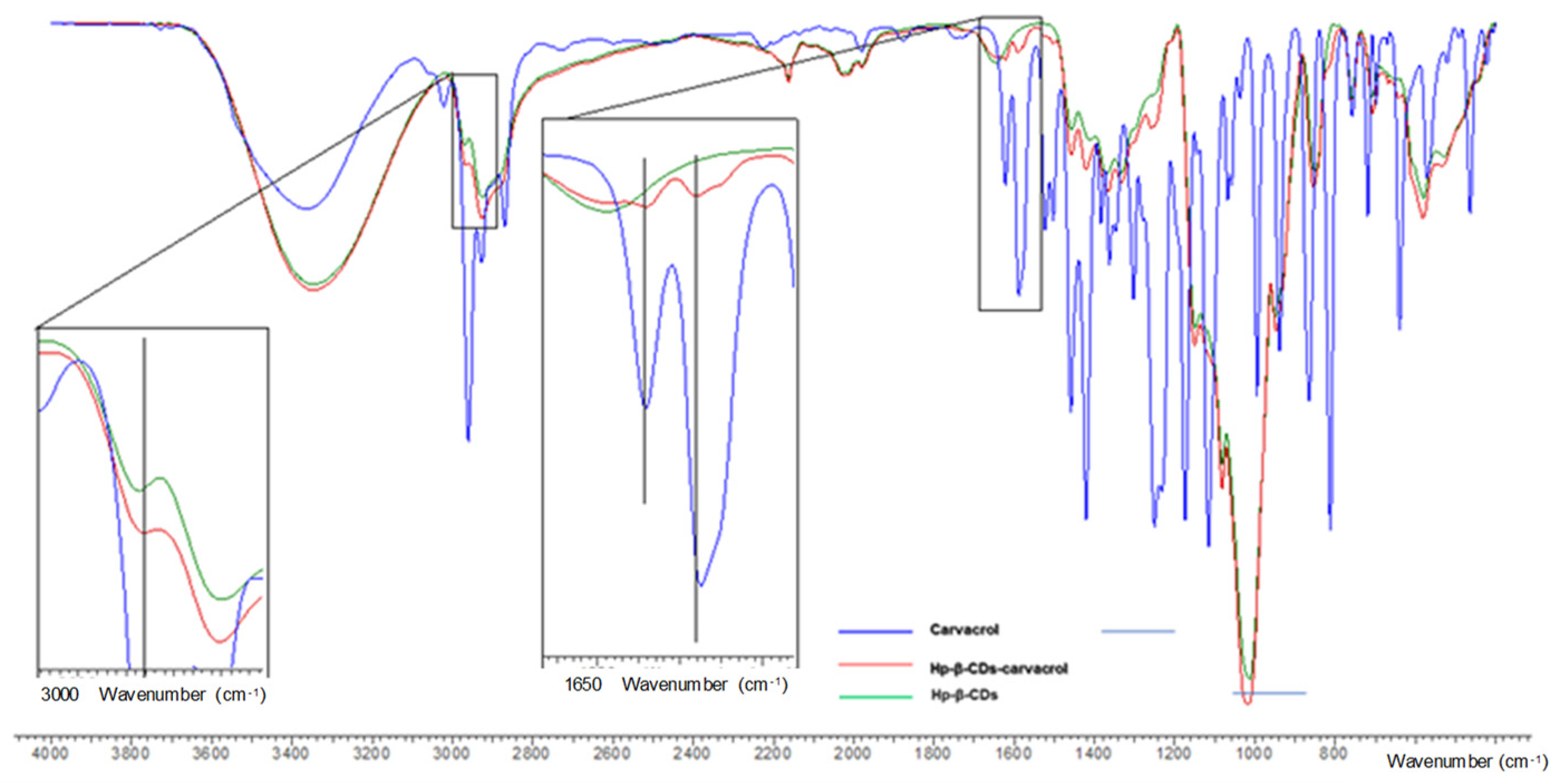 Pharmaceutics 14 02638 g010
