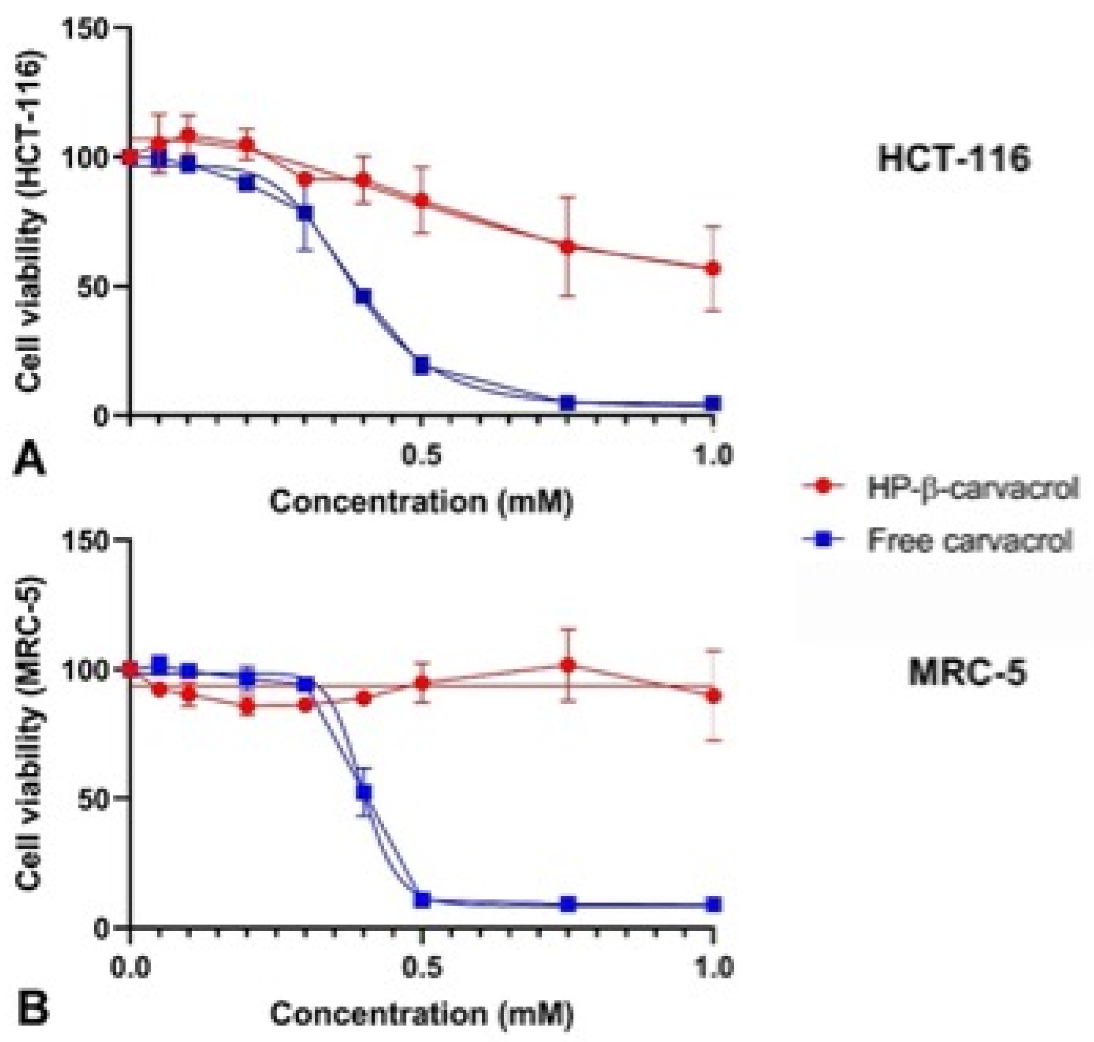 Pharmaceutics 14 02638 g011