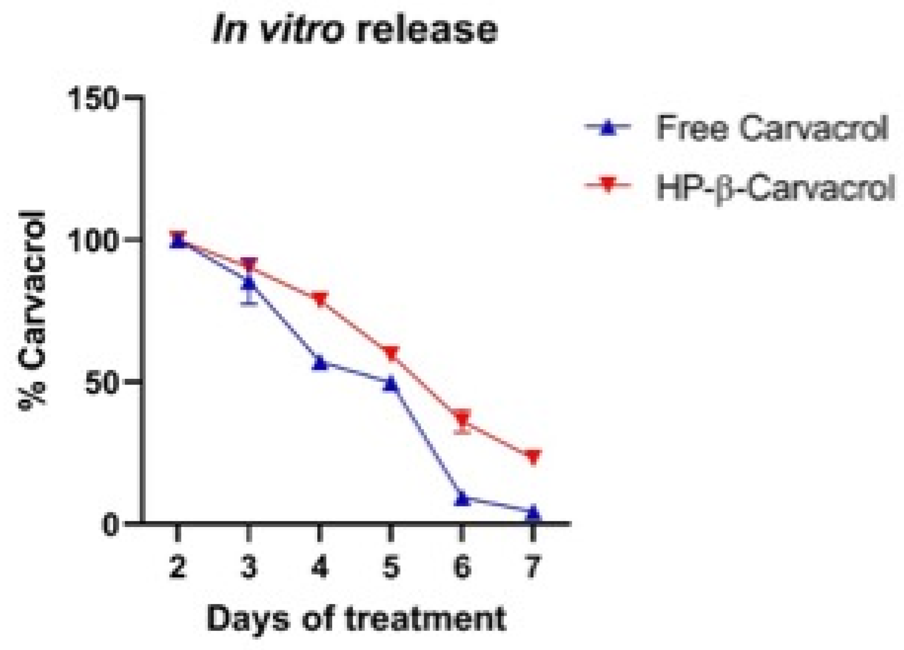 Pharmaceutics 14 02638 g012