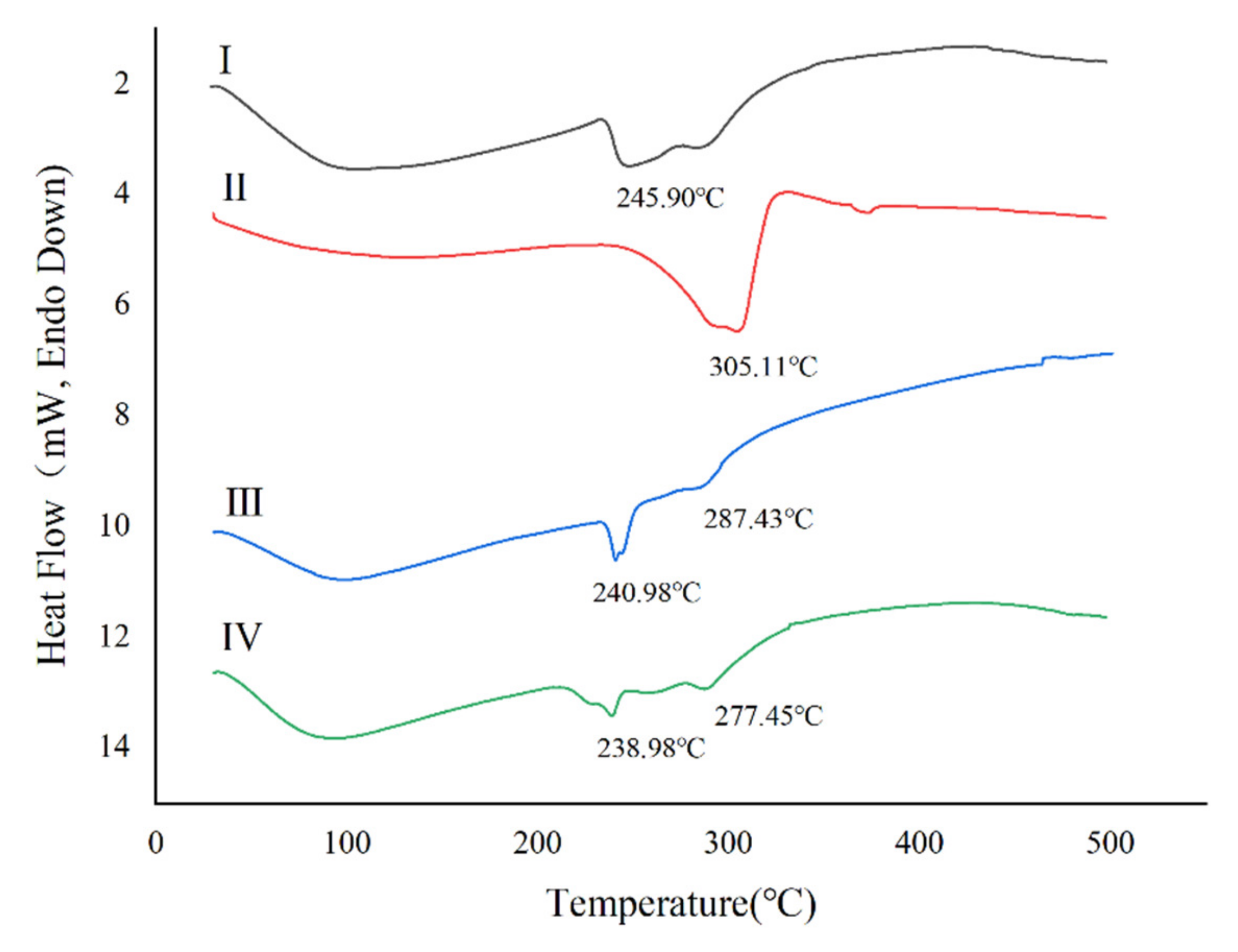 Pharmaceutics 14 02646 g002