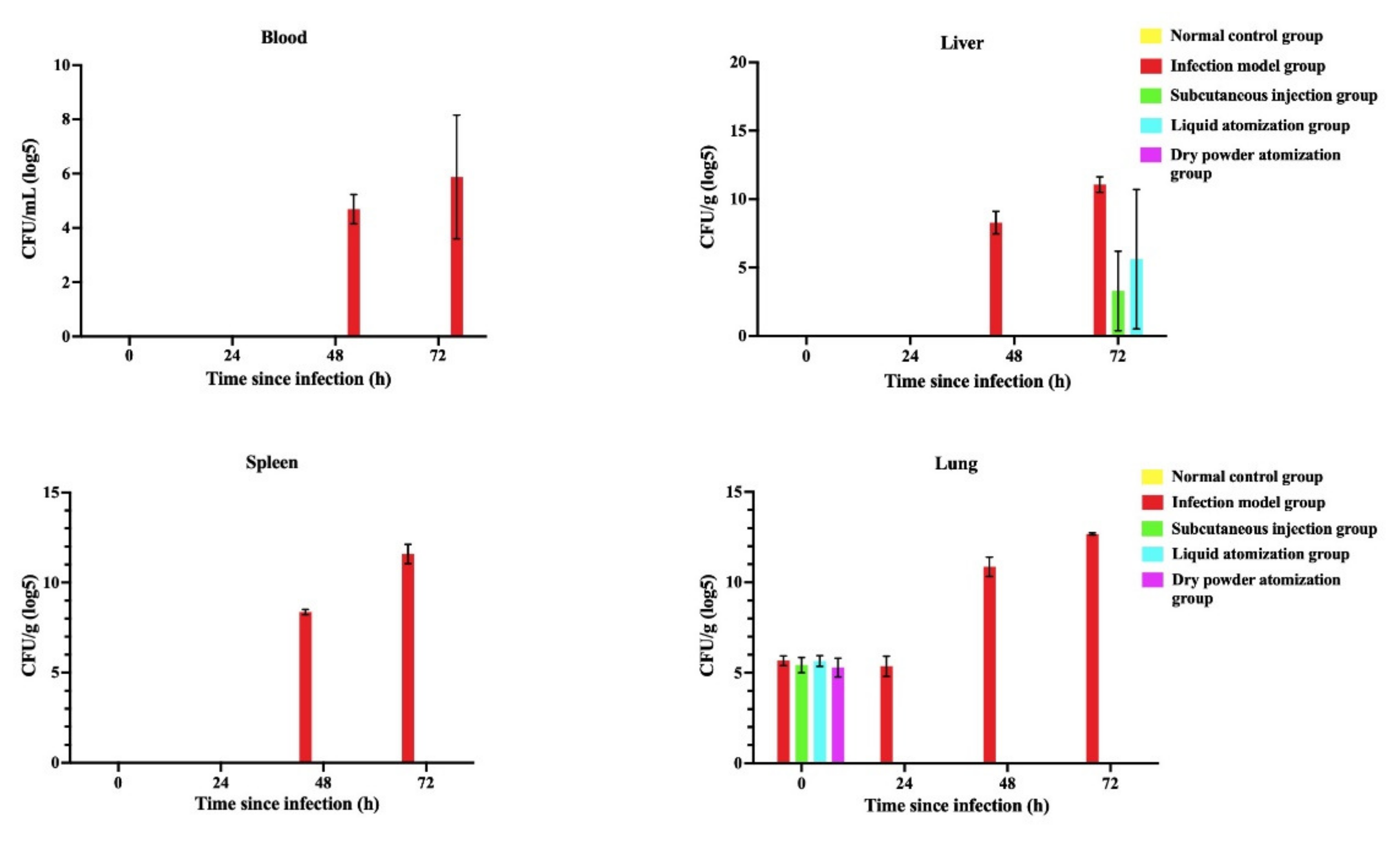 Pharmaceutics 14 02646 g006