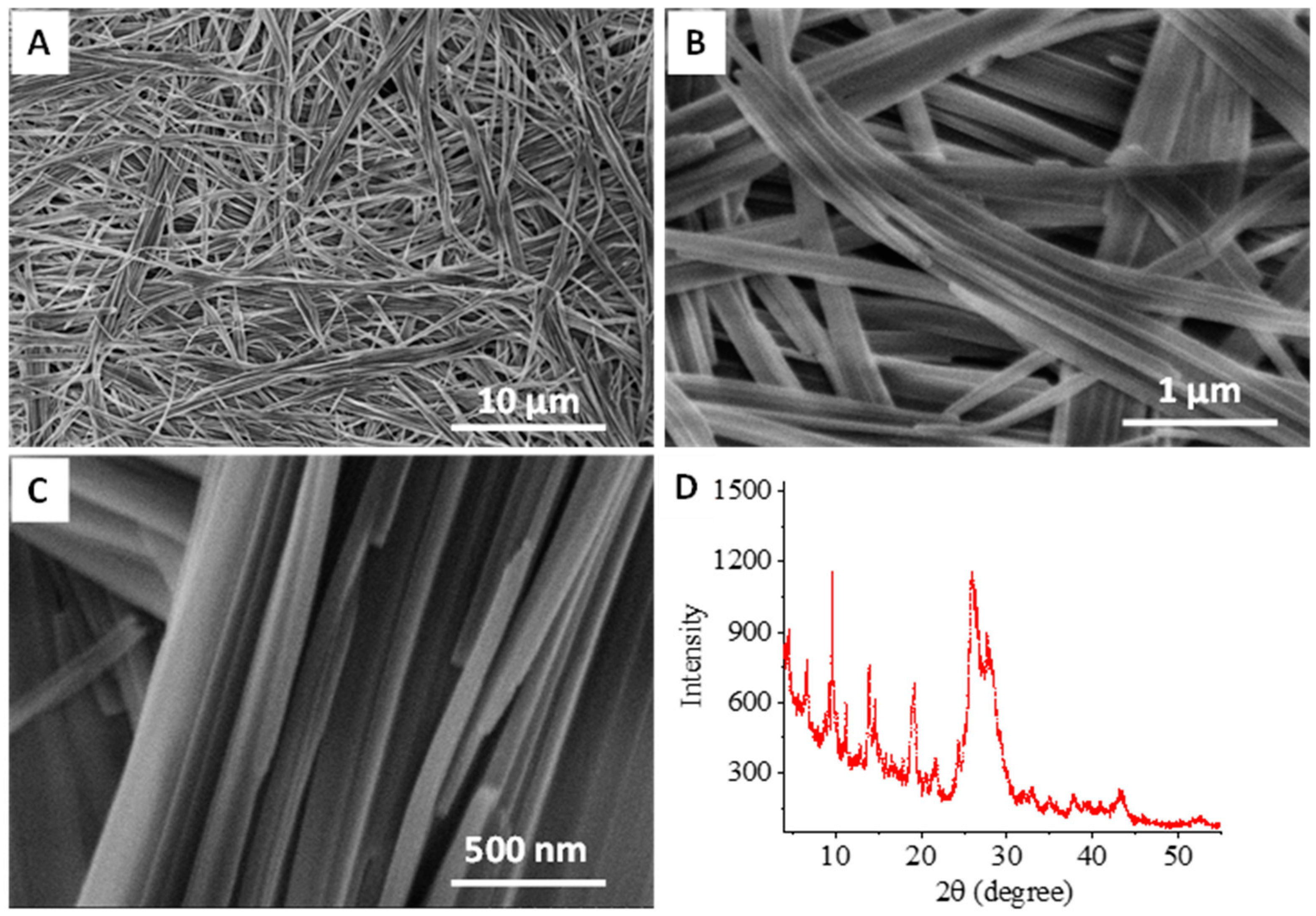Pharmaceutics 14 02660 g001 Pharmaceutics 14 02660 g001