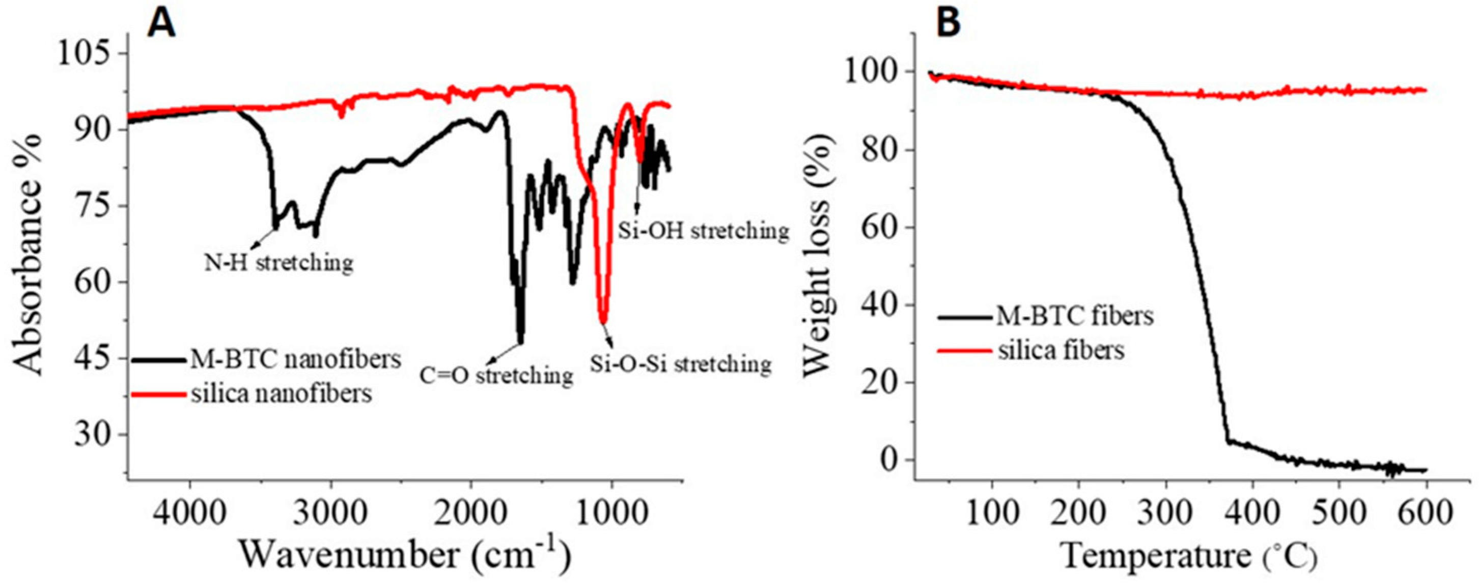 Pharmaceutics 14 02660 g002 Pharmaceutics 14 02660 g002