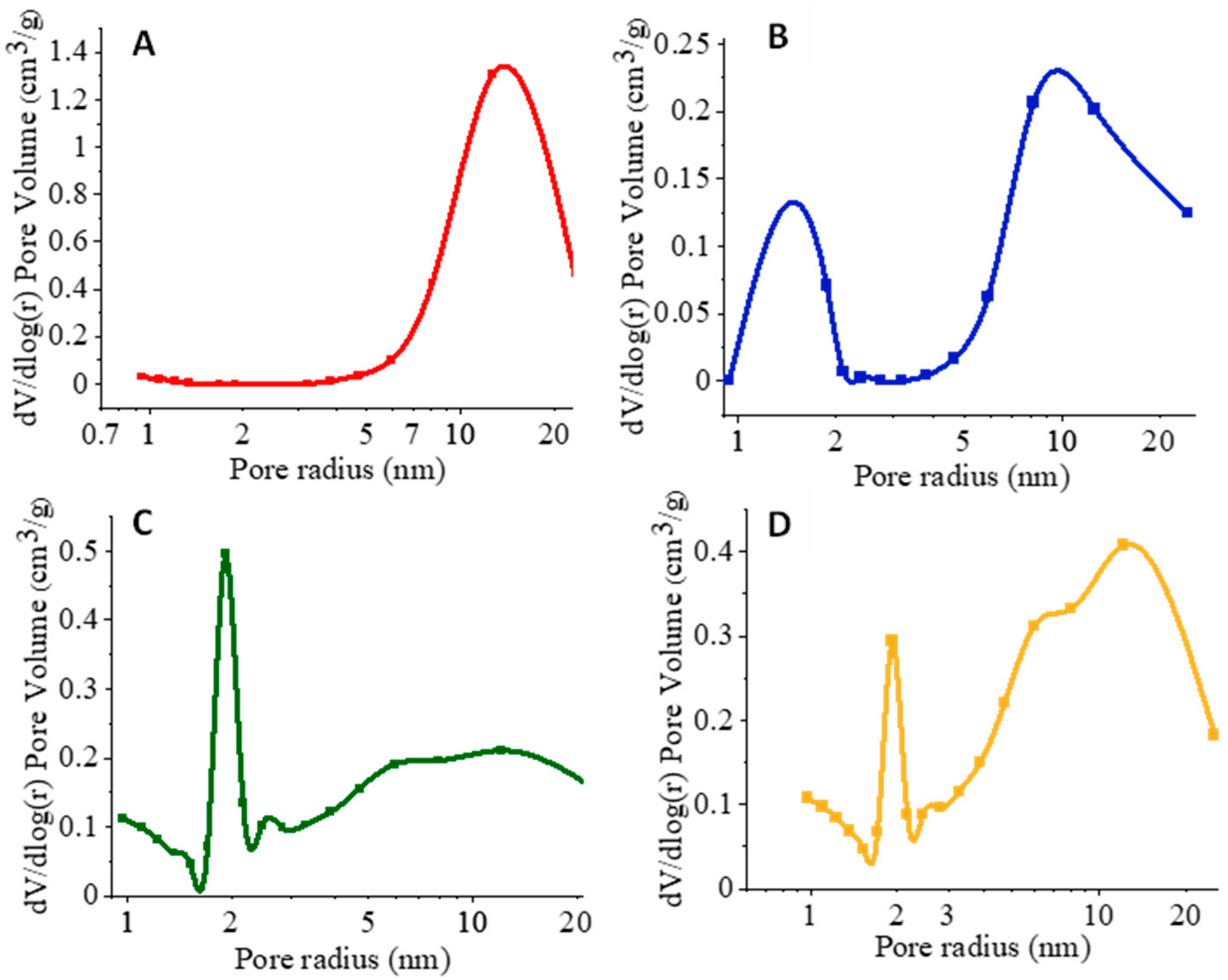 Pharmaceutics 14 02660 g005 Pharmaceutics 14 02660 g005