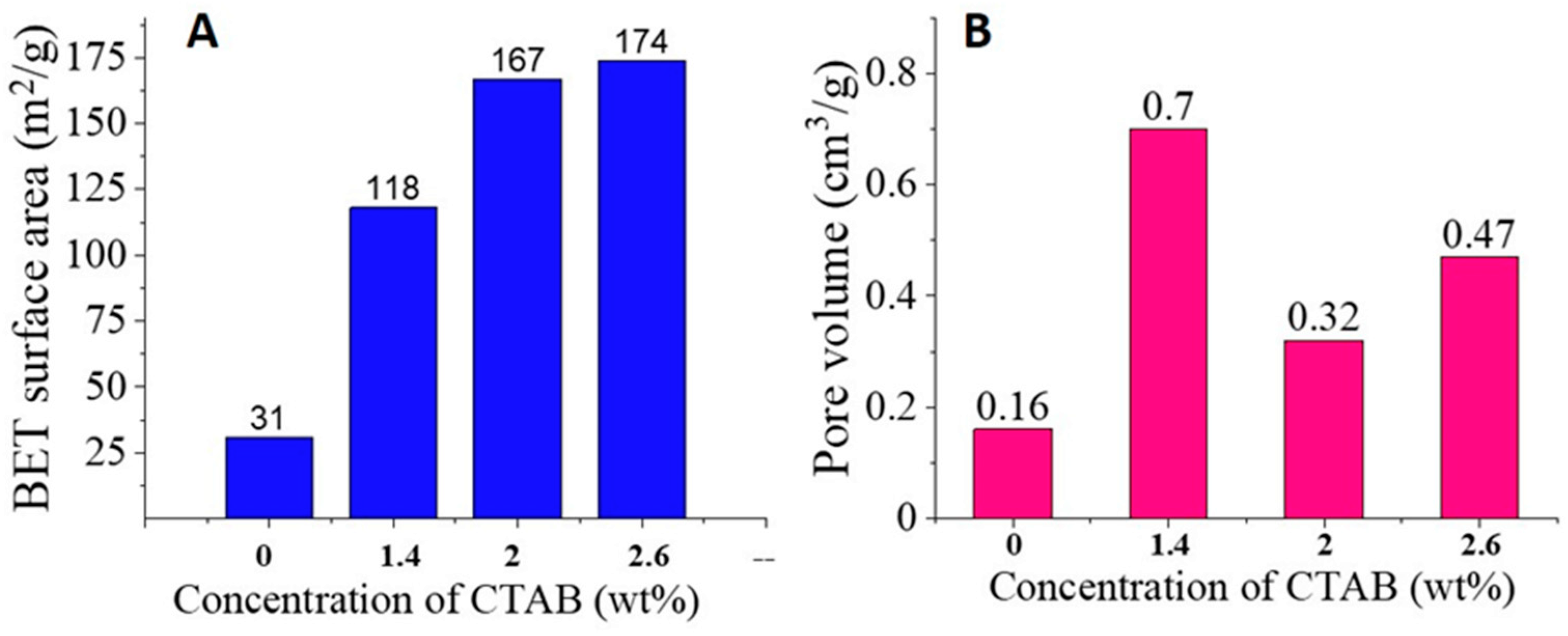 Pharmaceutics 14 02660 g006 Pharmaceutics 14 02660 g006