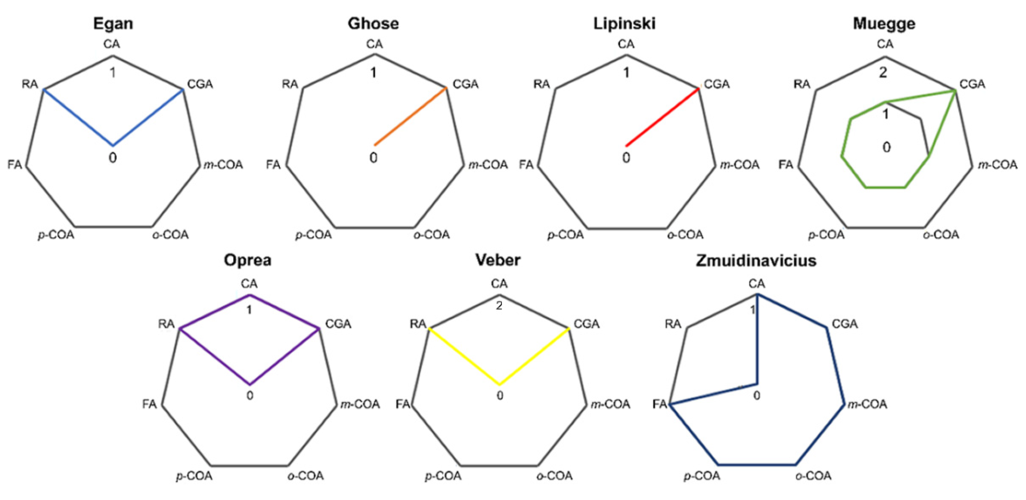 Pharmaceutics 14 02663 g002