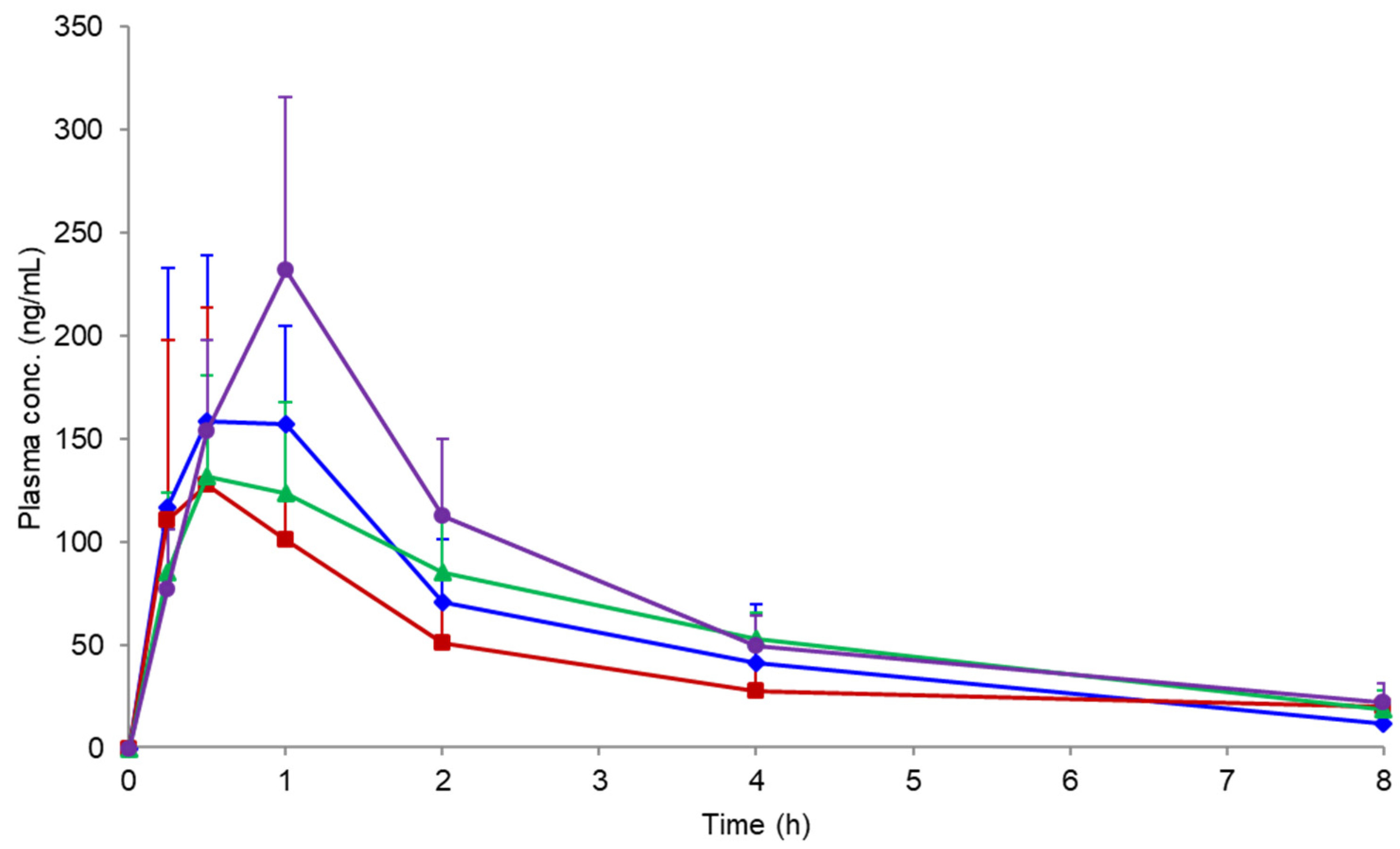 Pharmaceutics 14 02664 g007