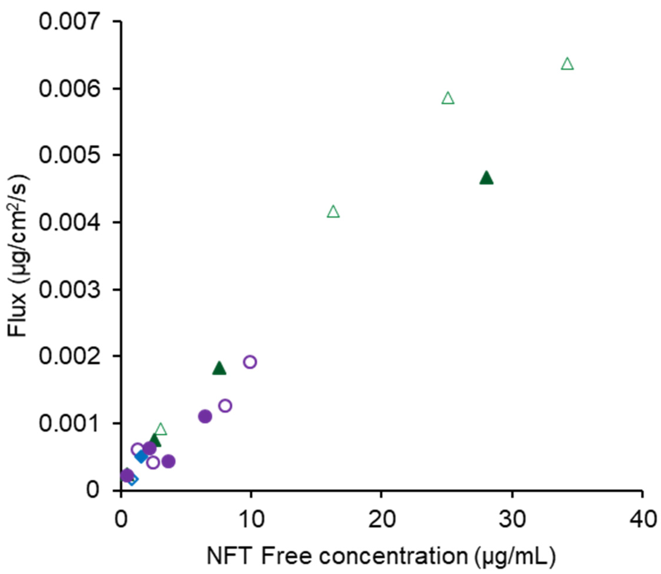 Pharmaceutics 14 02664 g008